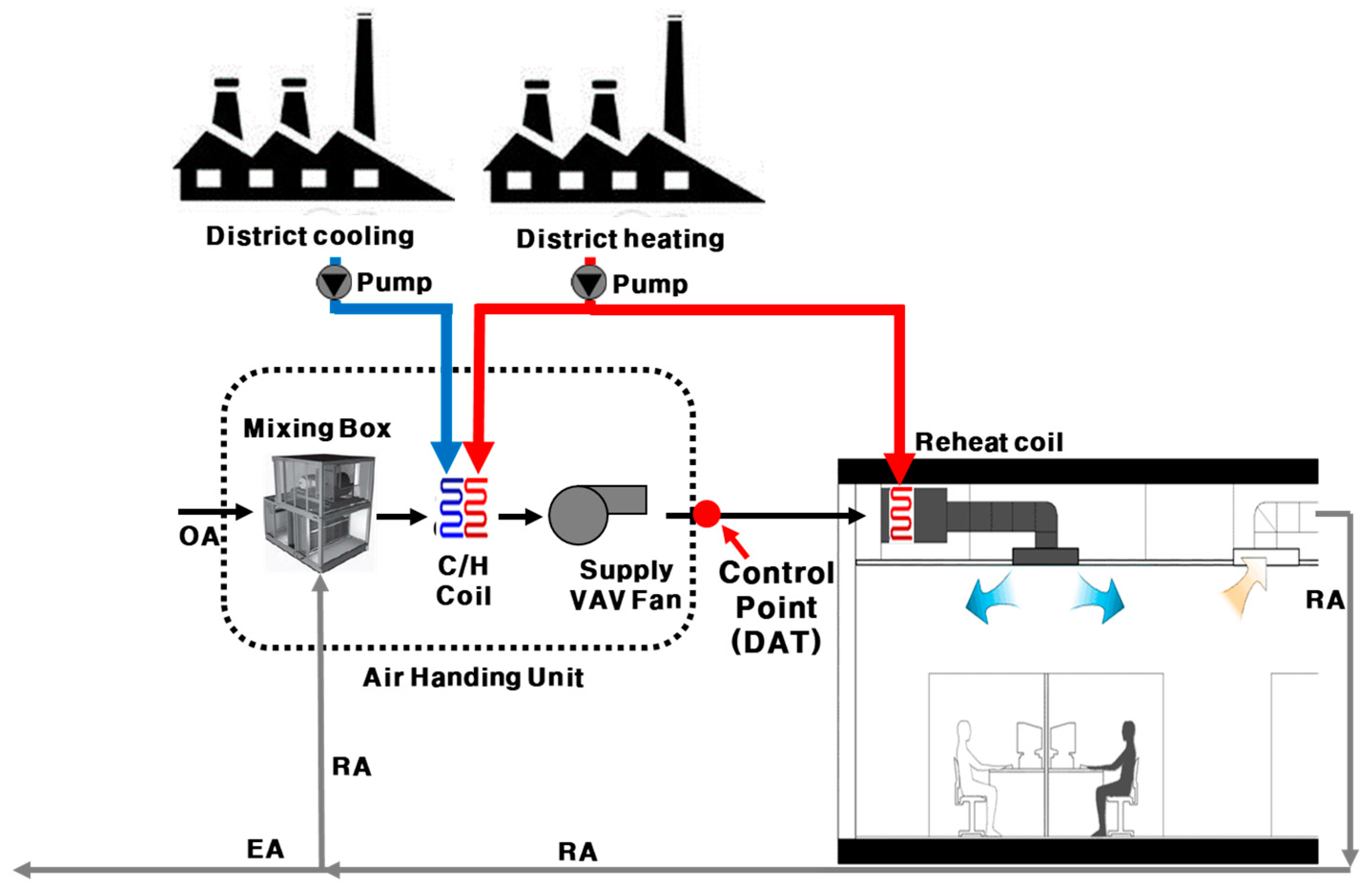 Energies 12 04754 g003 550