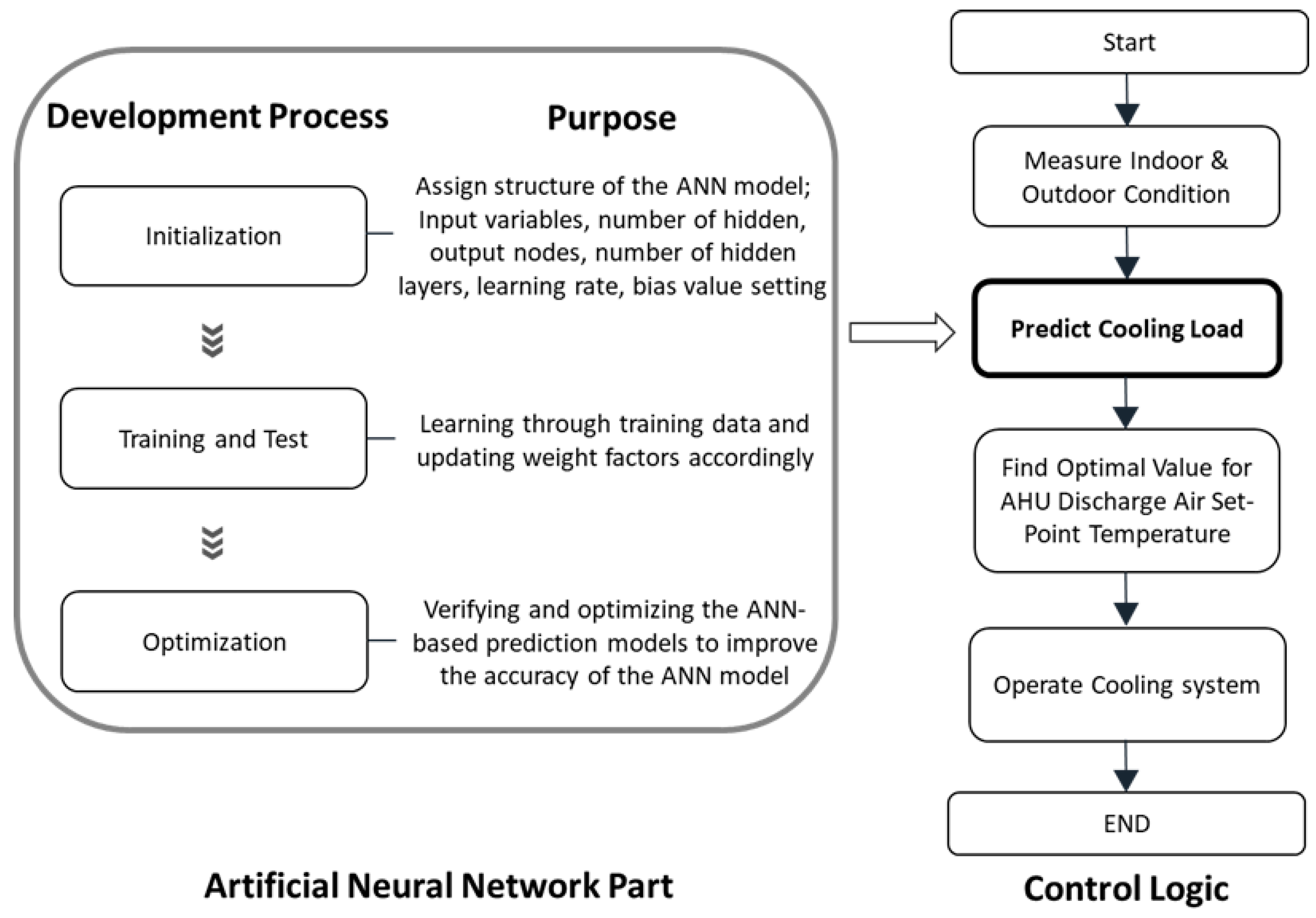 Energies 12 04754 g004 550