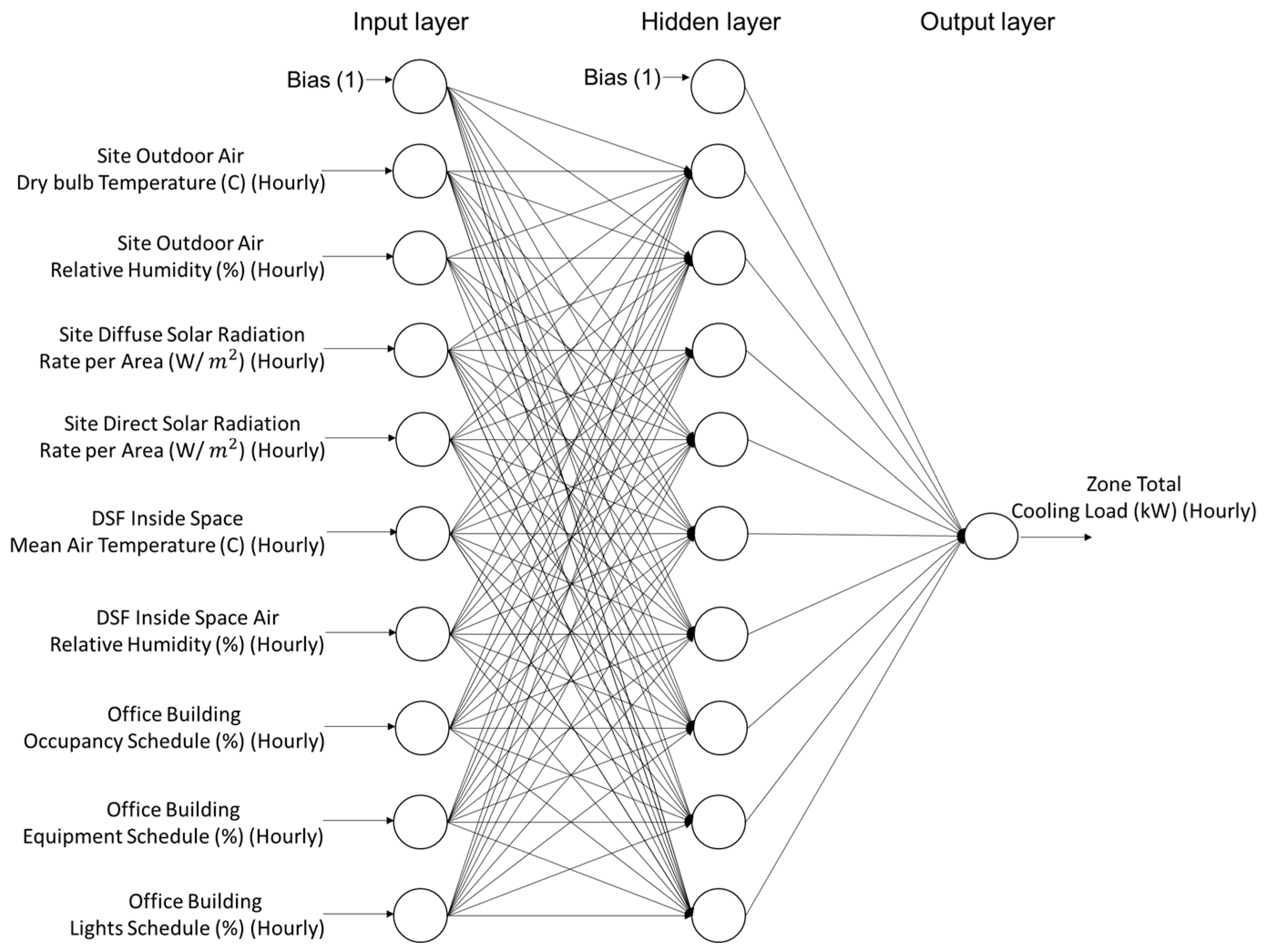 Energies 12 04754 g005 550
