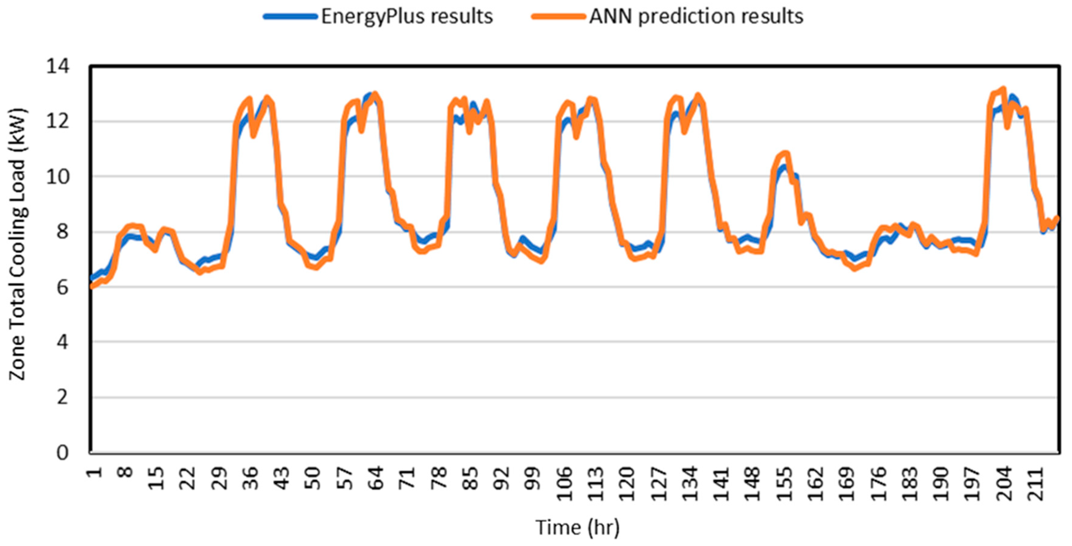 Energies 12 04754 g008 550