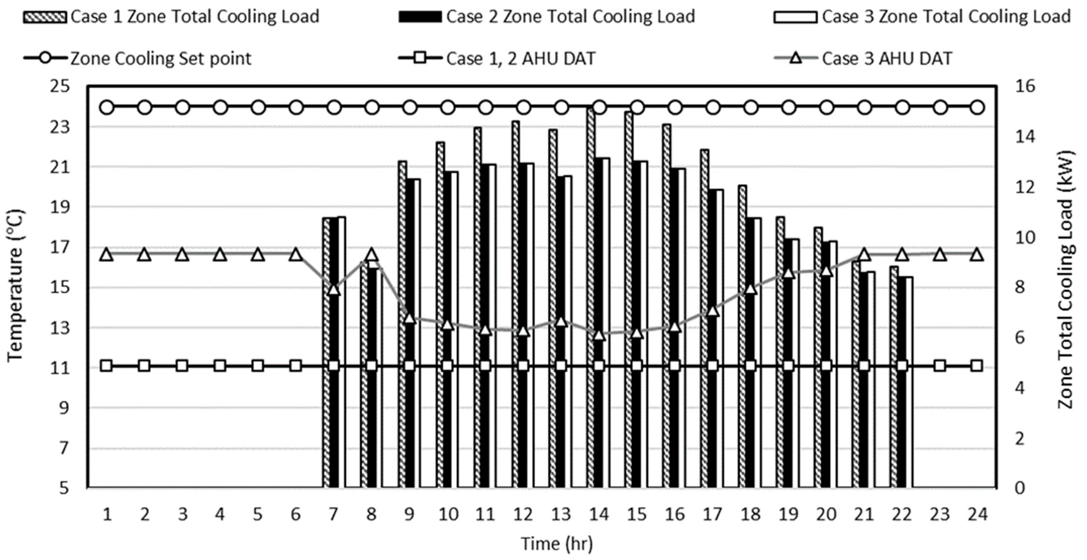 Energies 12 04754 g010 550