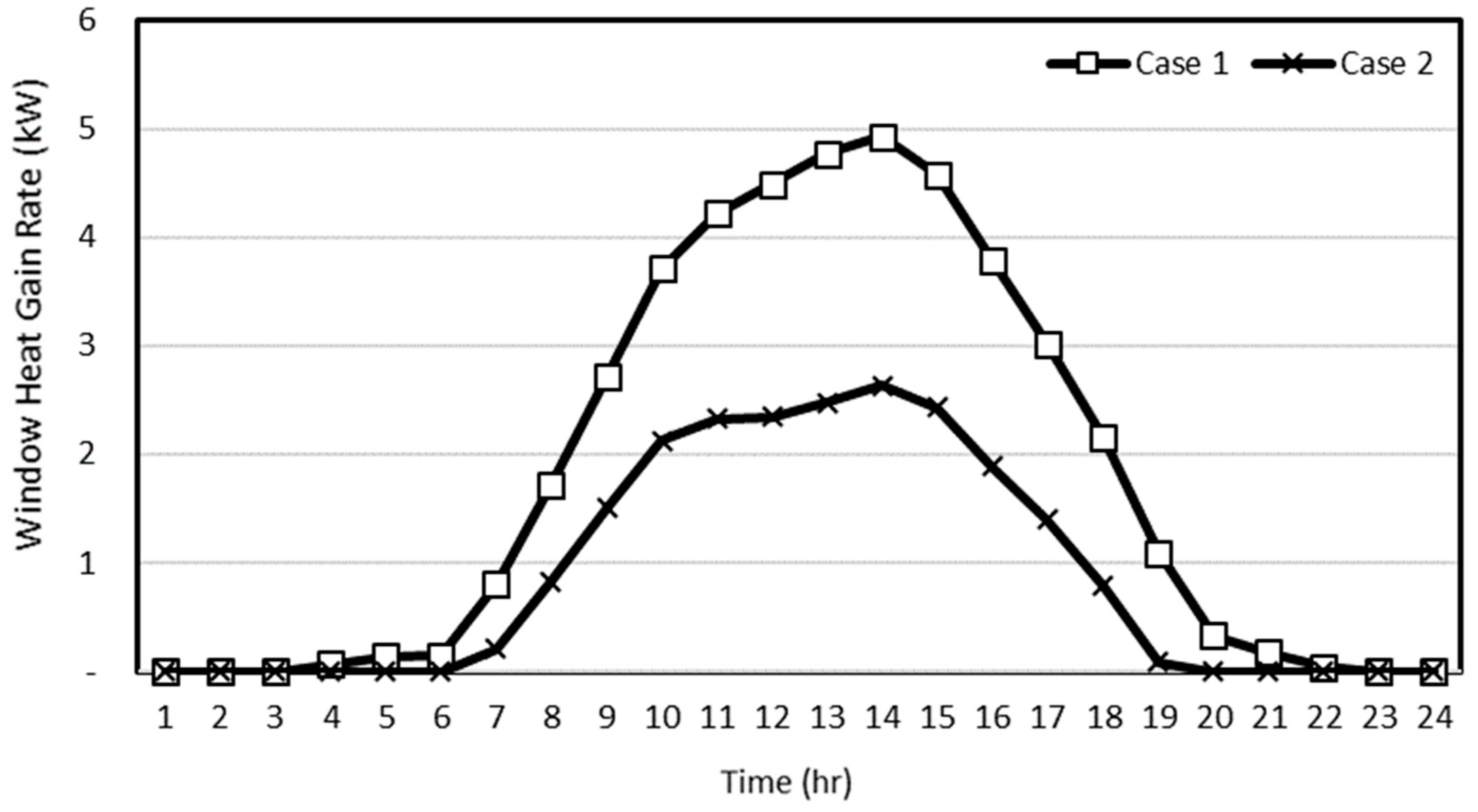 Energies 12 04754 g011 550