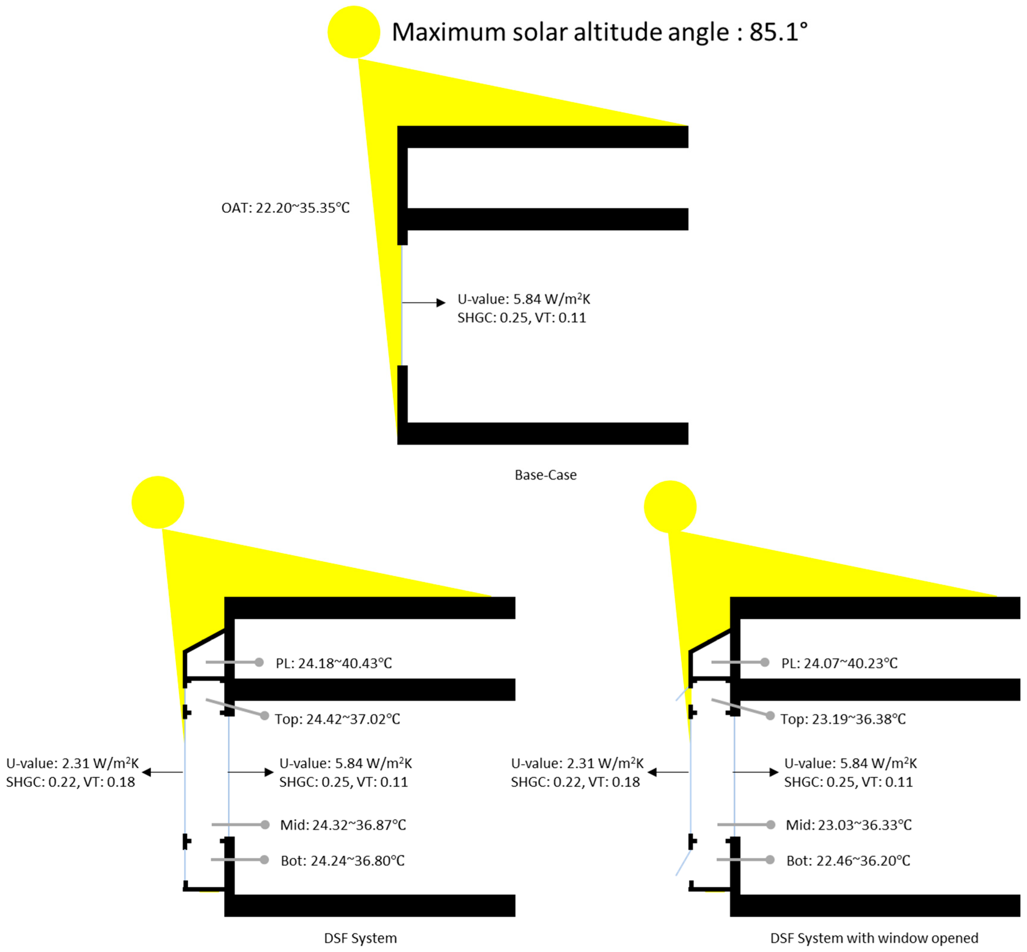 Energies 12 04754 g012 550