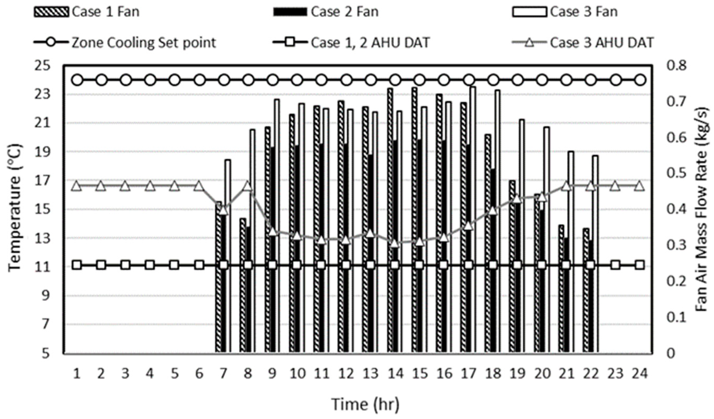 Energies 12 04754 g013 550