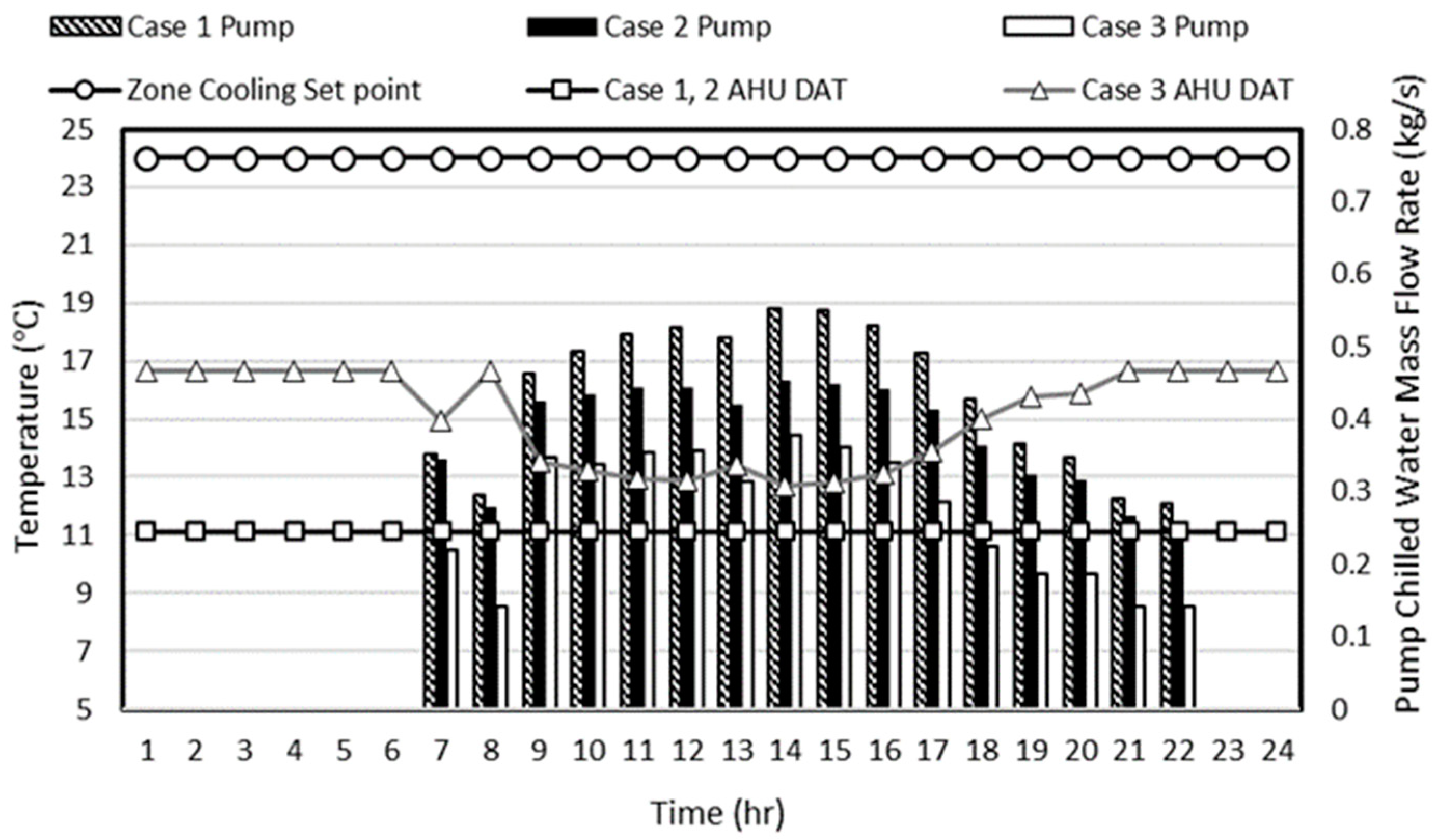 Energies 12 04754 g014 550