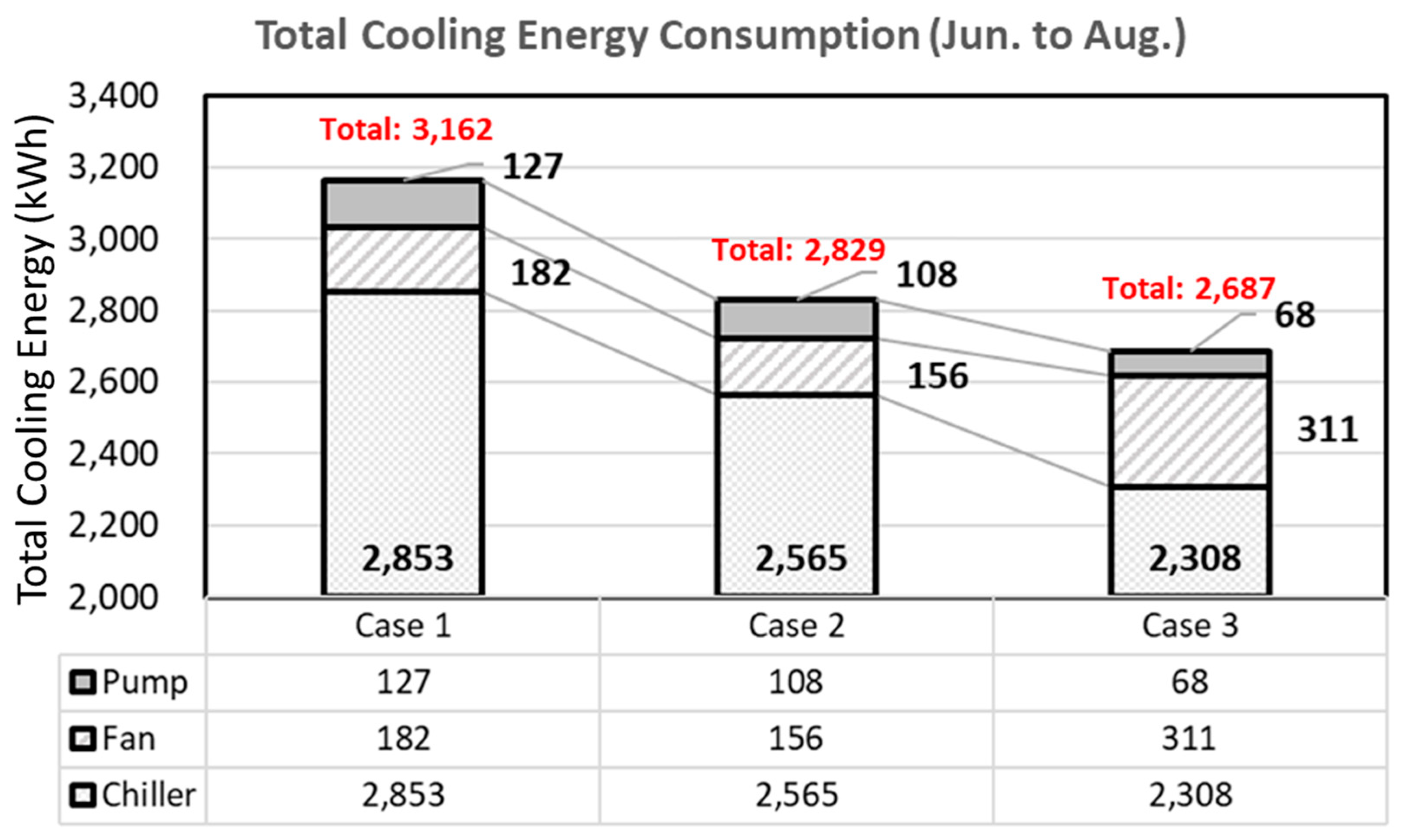 Energies 12 04754 g015 550