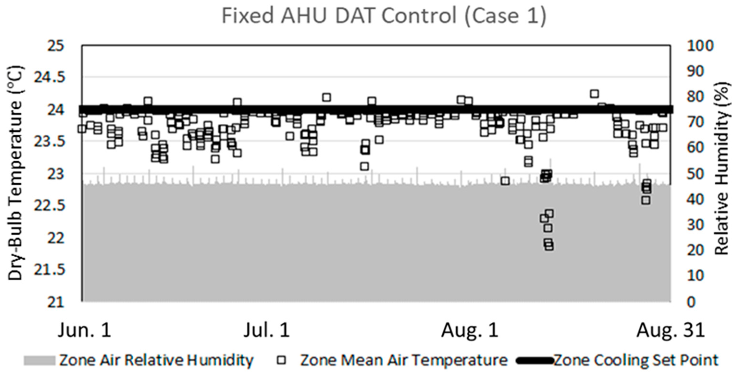 Energies 12 04754 g016 550
