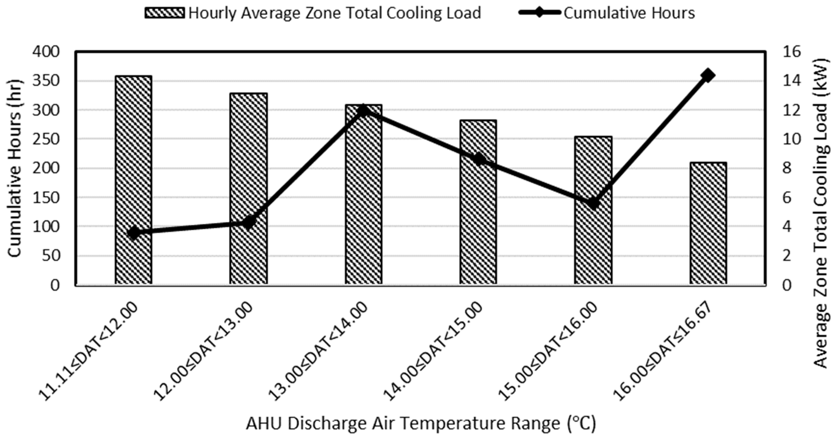 Energies 12 04754 g019 550