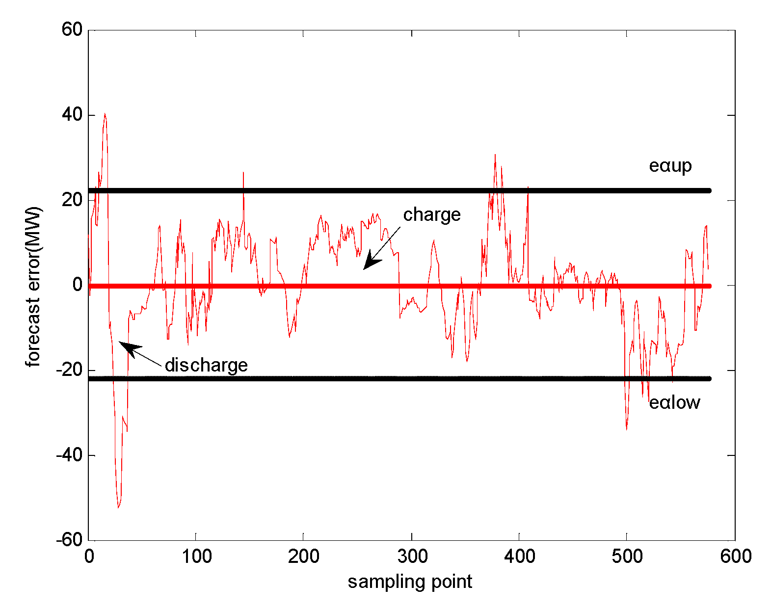 Energies 12 04755 g002 Energies 12 04755 g002