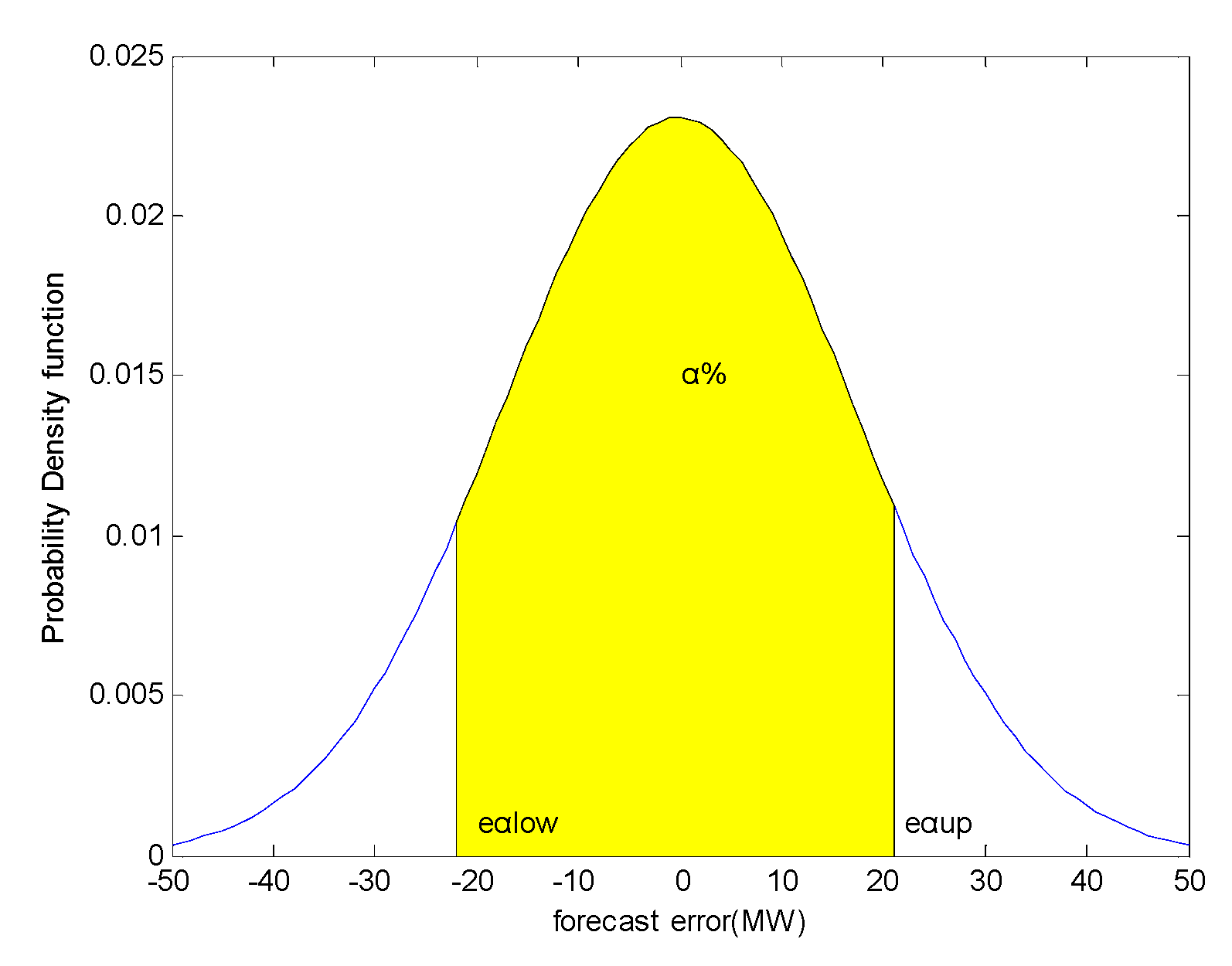 Energies 12 04755 g003 Energies 12 04755 g003
