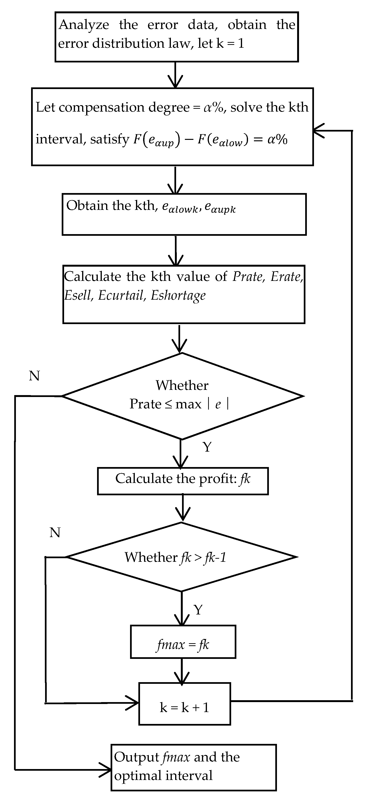 Energies 12 04755 g004 Energies 12 04755 g004
