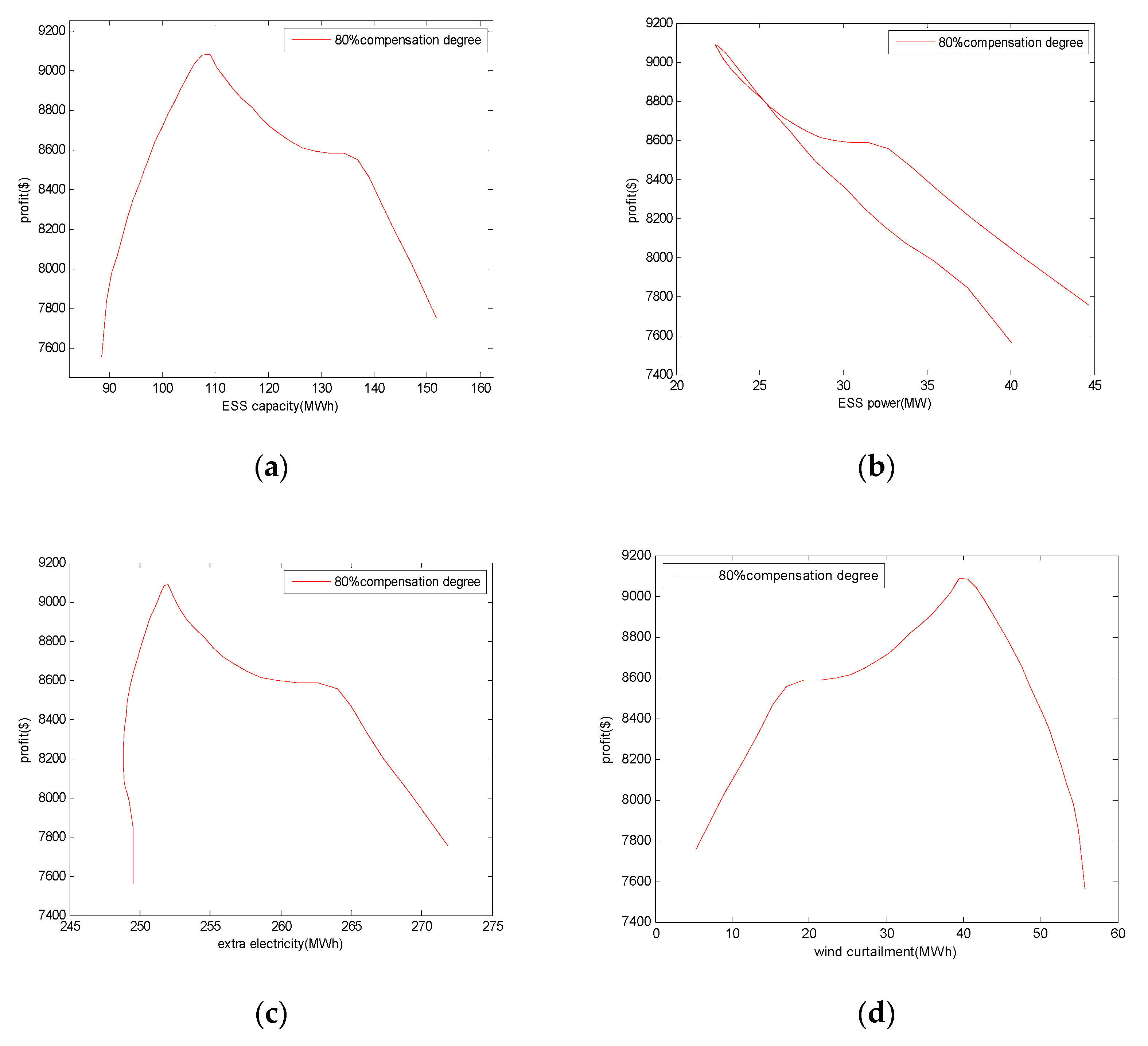 Energies 12 04755 g006a Energies 12 04755 g006a