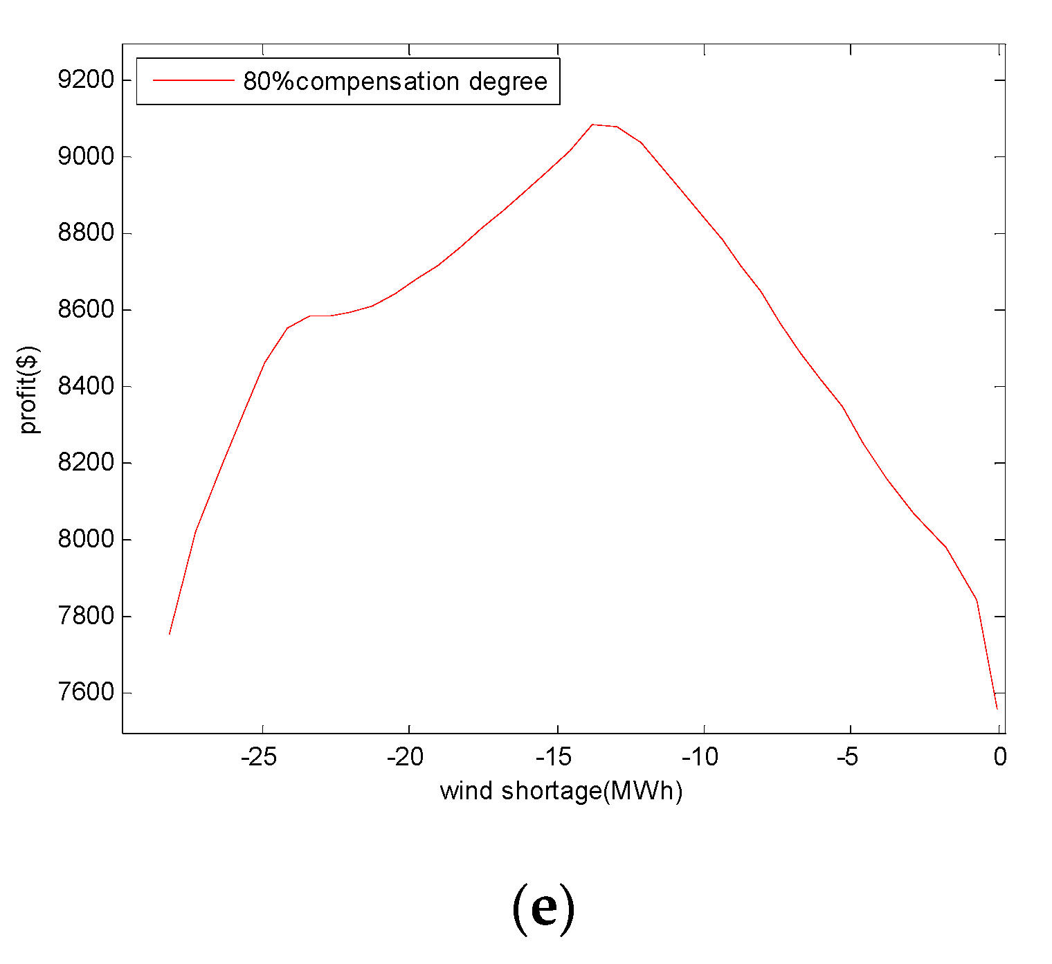 Energies 12 04755 g006b Energies 12 04755 g006b