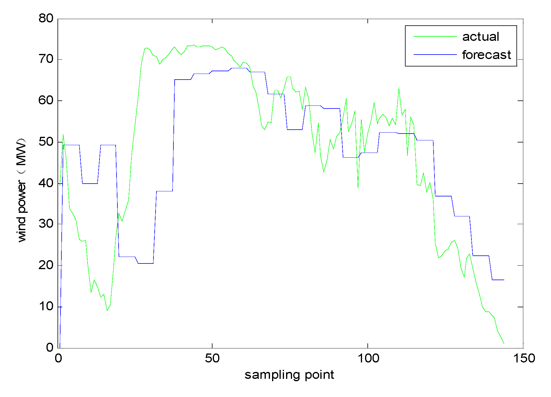 Energies 12 04755 g007 Energies 12 04755 g007