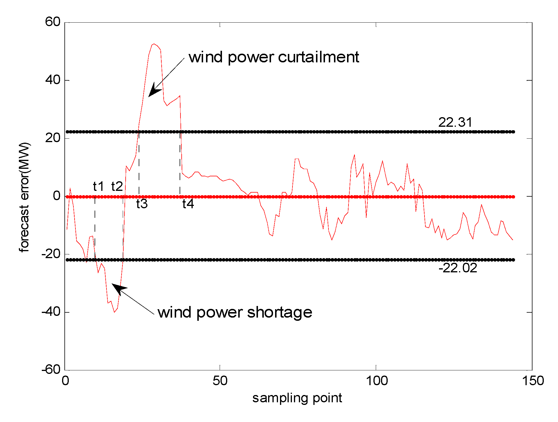 Energies 12 04755 g008 Energies 12 04755 g008