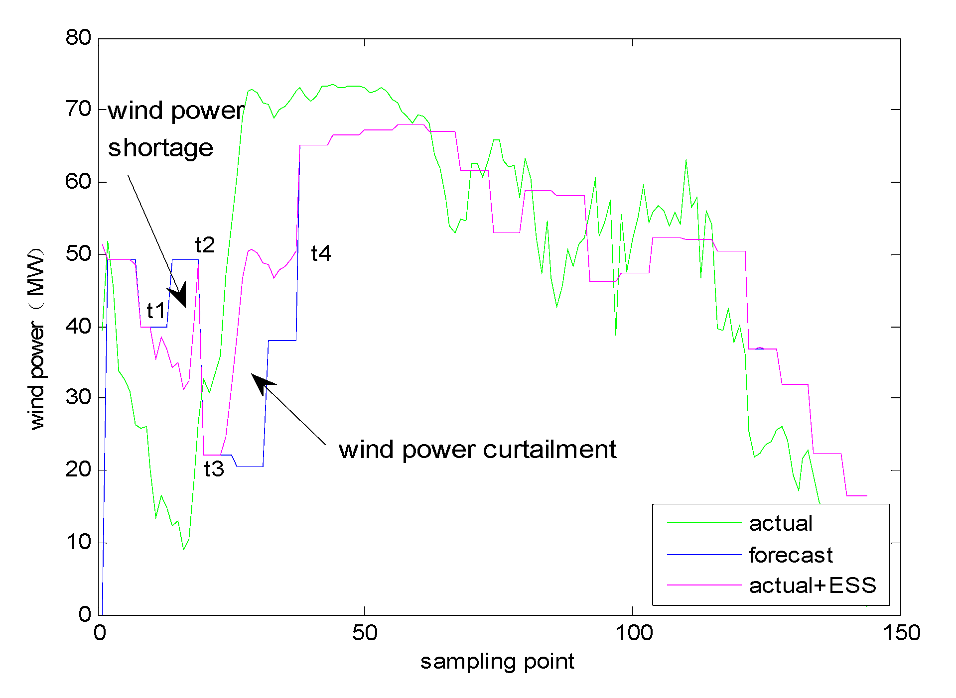 Energies 12 04755 g010 Energies 12 04755 g010