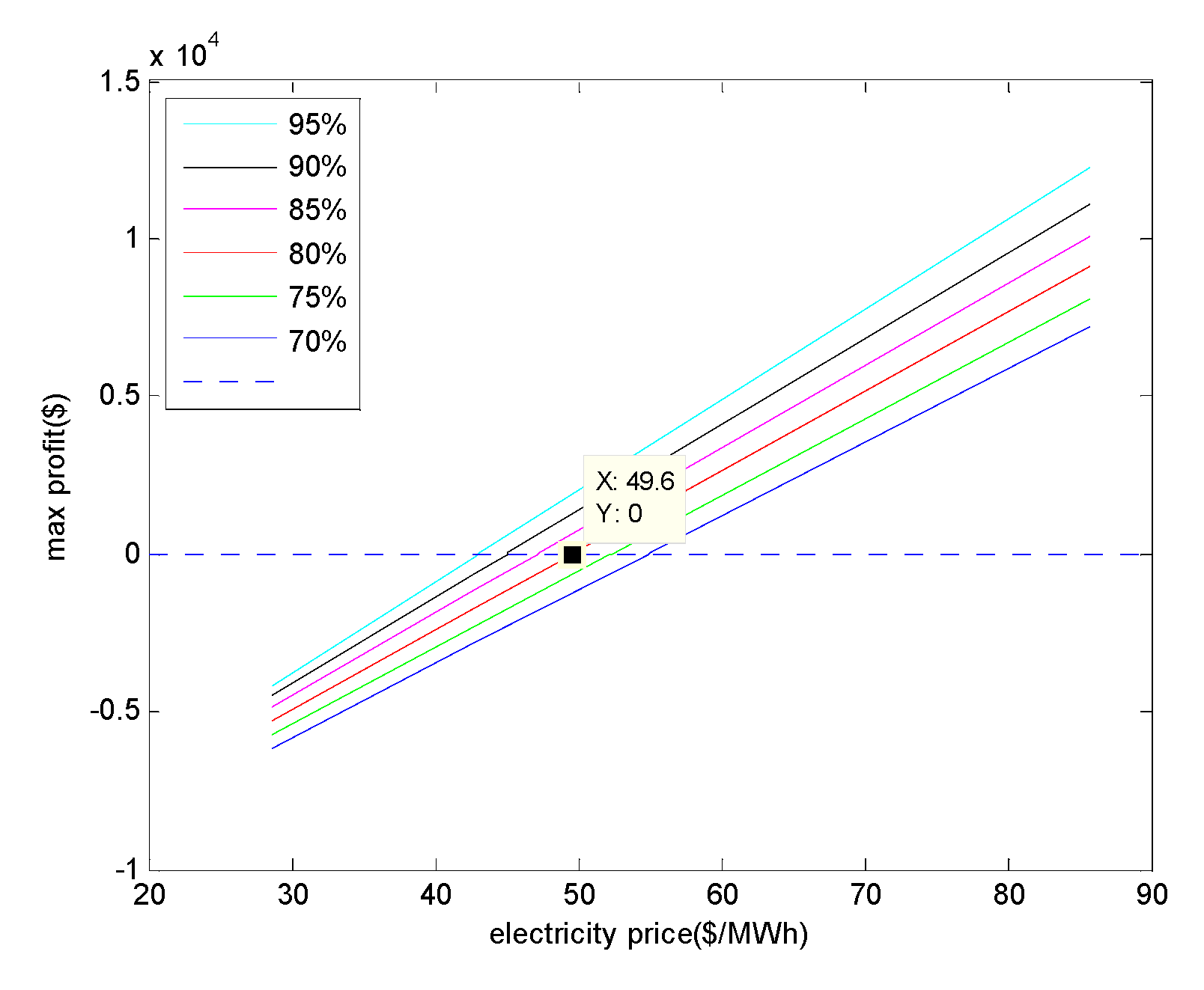 Energies 12 04755 g011 Energies 12 04755 g011