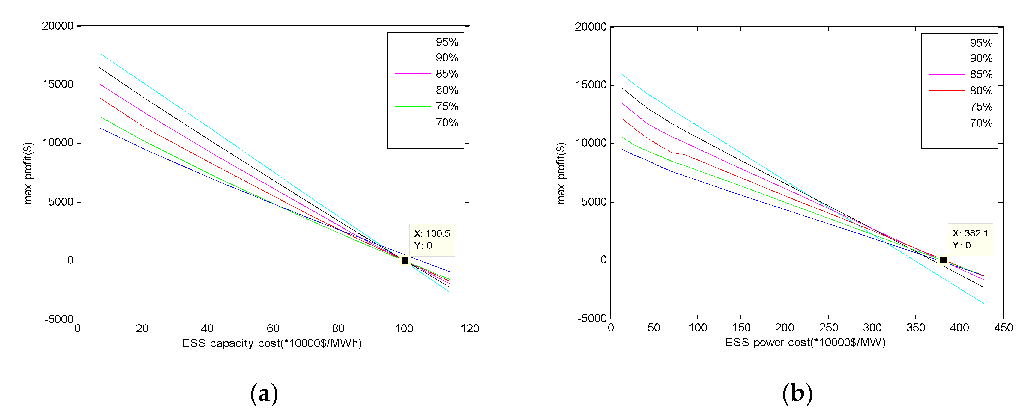 Energies 12 04755 g012 Energies 12 04755 g012