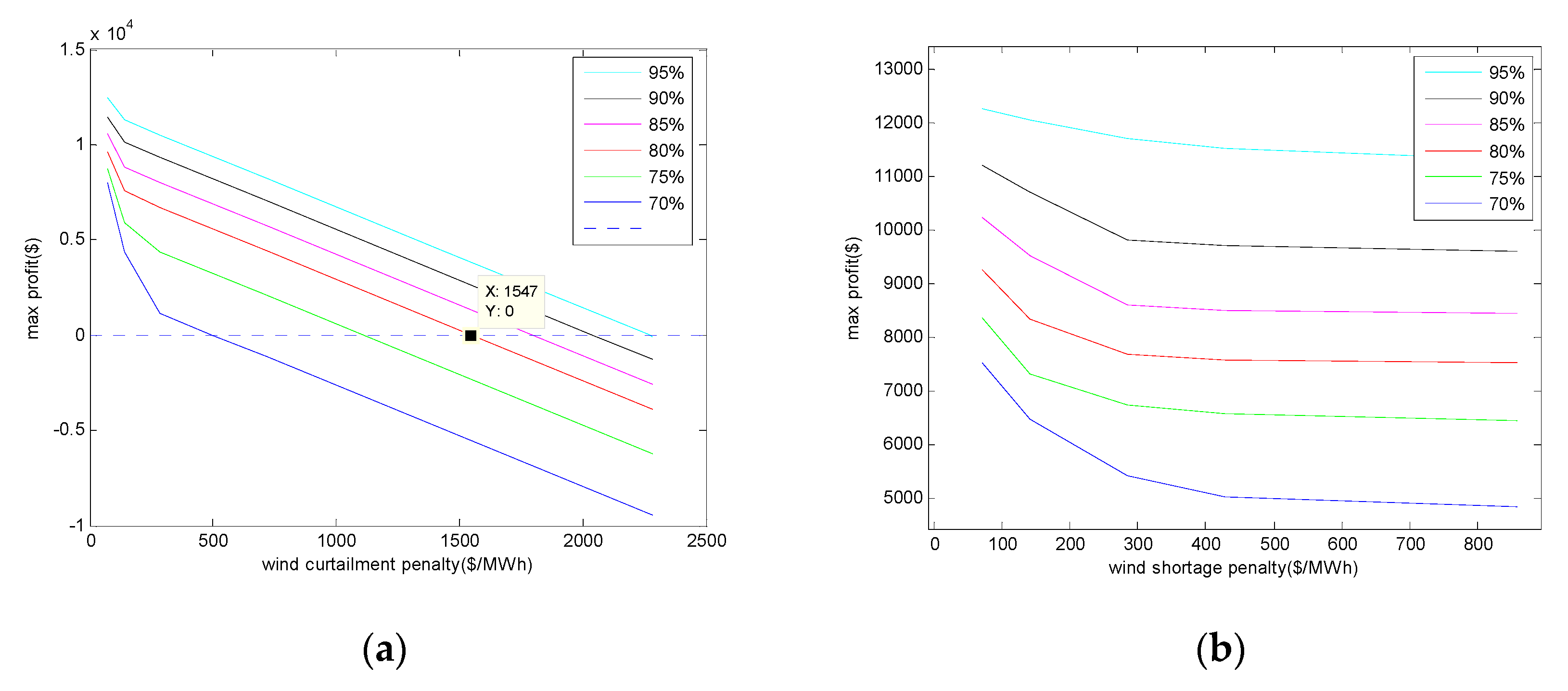 Energies 12 04755 g014 Energies 12 04755 g014