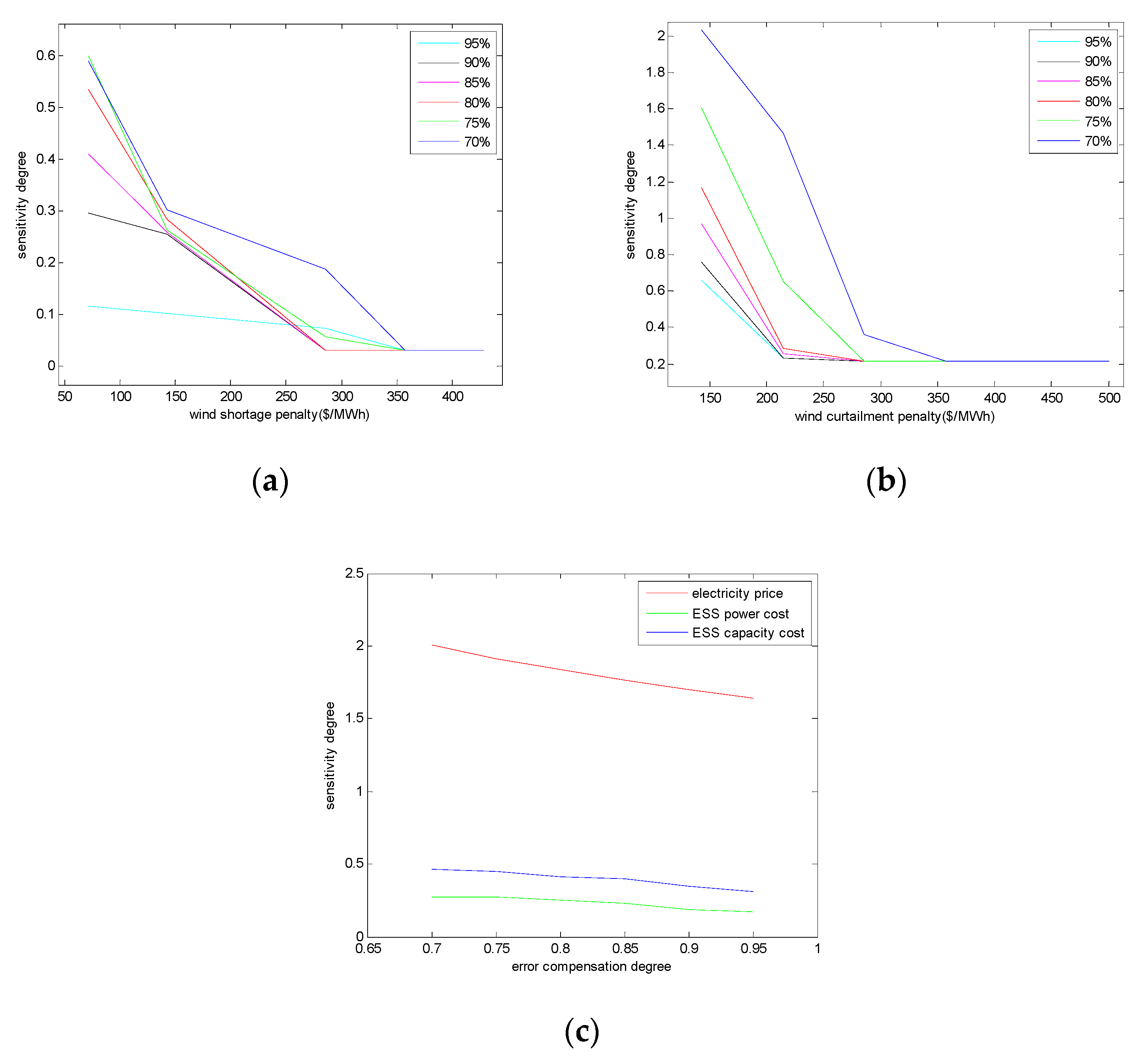 Energies 12 04755 g015 Energies 12 04755 g015