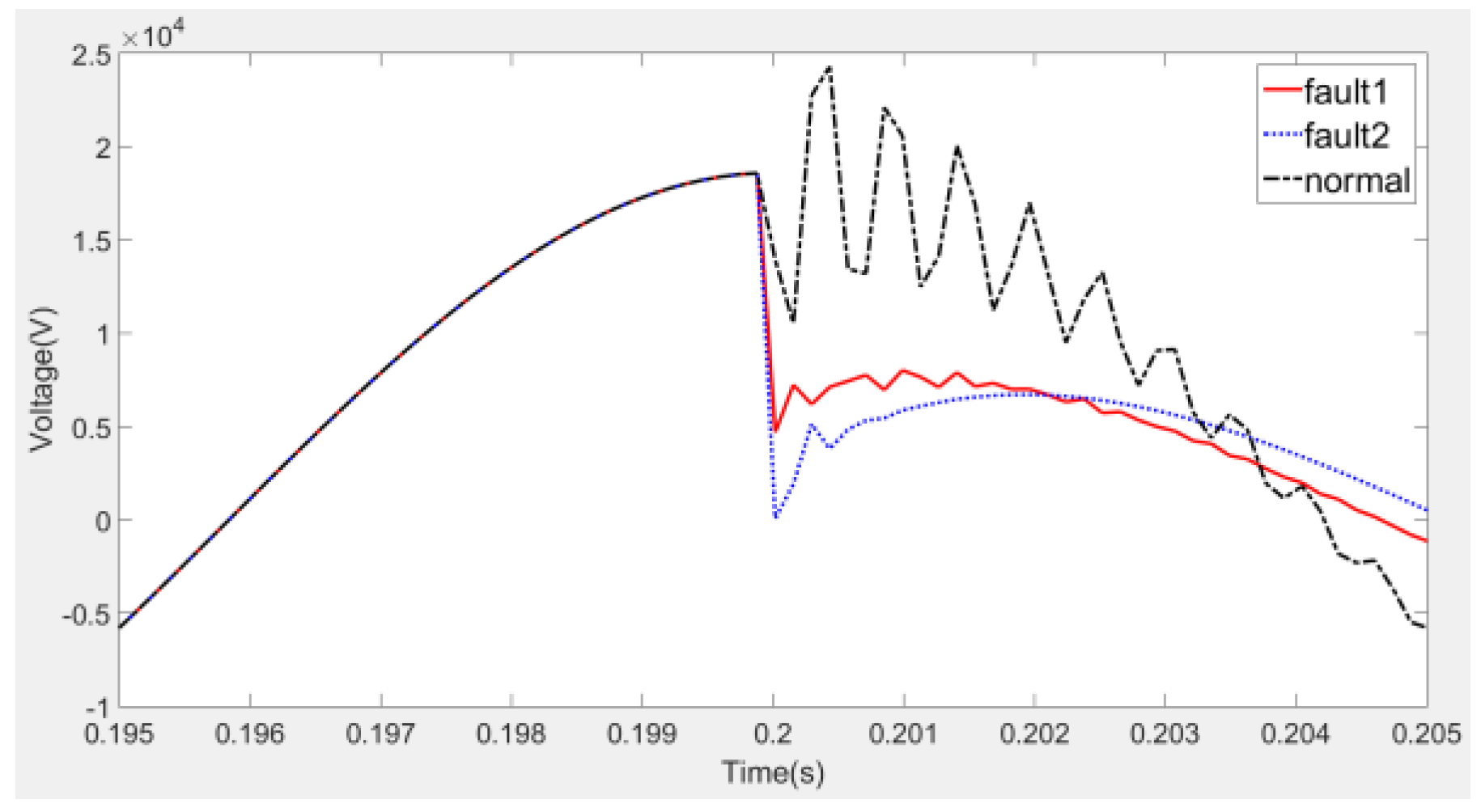 Energies 12 04756 g008 Energies 12 04756 g008
