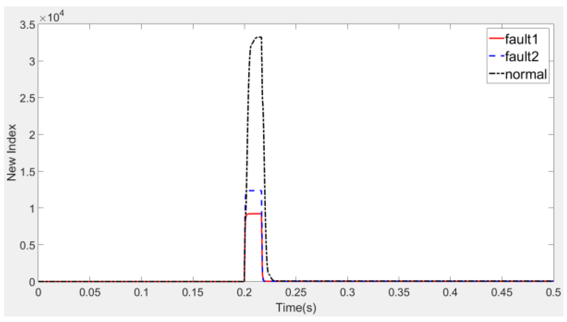 Energies 12 04756 g010 Energies 12 04756 g010