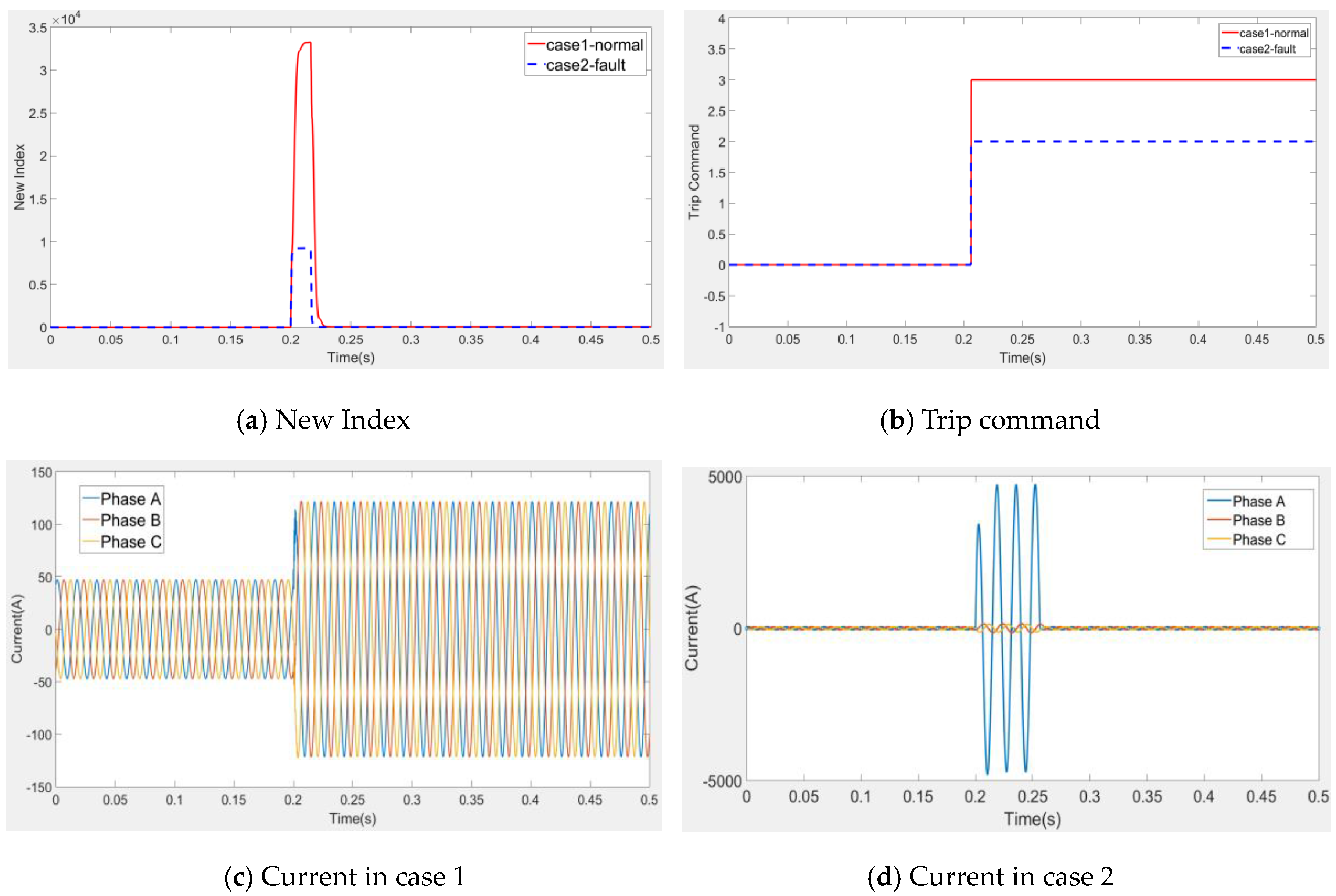 Energies 12 04756 g014 Energies 12 04756 g014