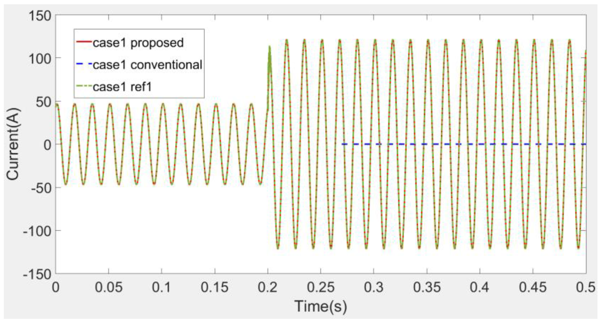 Energies 12 04756 g017 Energies 12 04756 g017