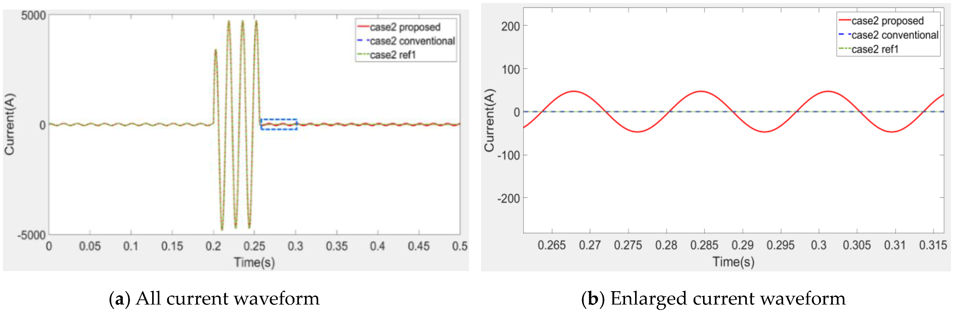 Energies 12 04756 g018 Energies 12 04756 g018