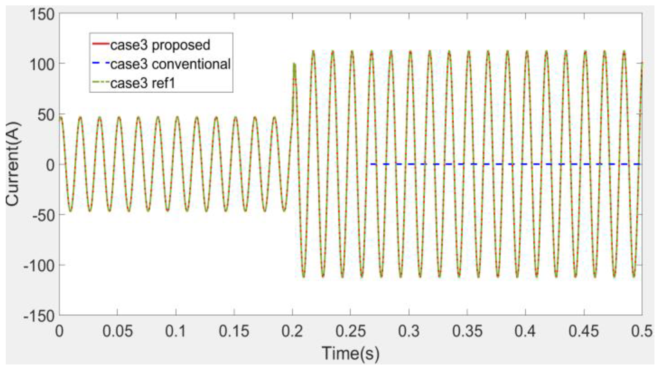 Energies 12 04756 g019 Energies 12 04756 g019