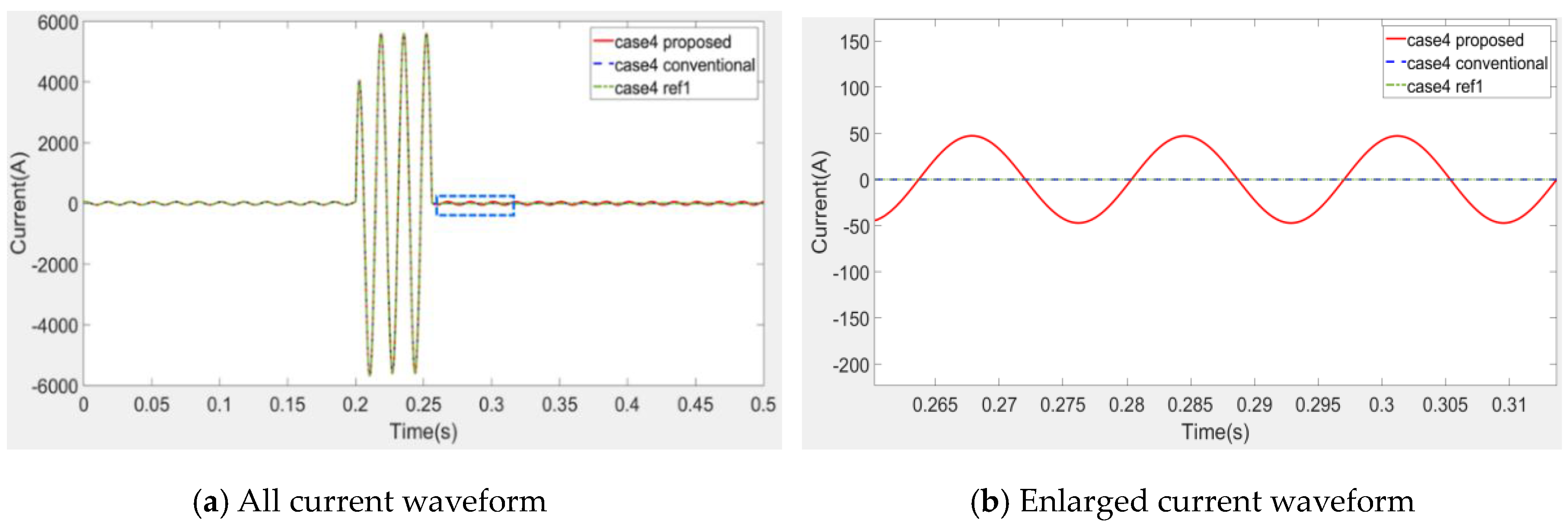 Energies 12 04756 g020 Energies 12 04756 g020