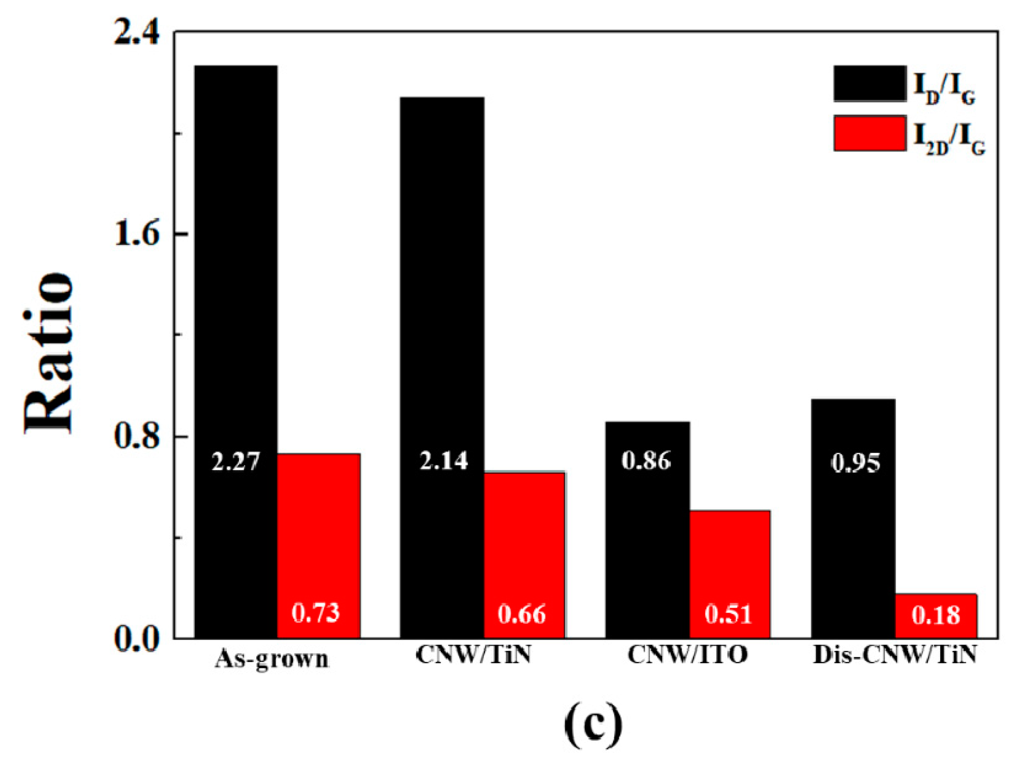 Energies 12 04759 g003b Energies 12 04759 g003b