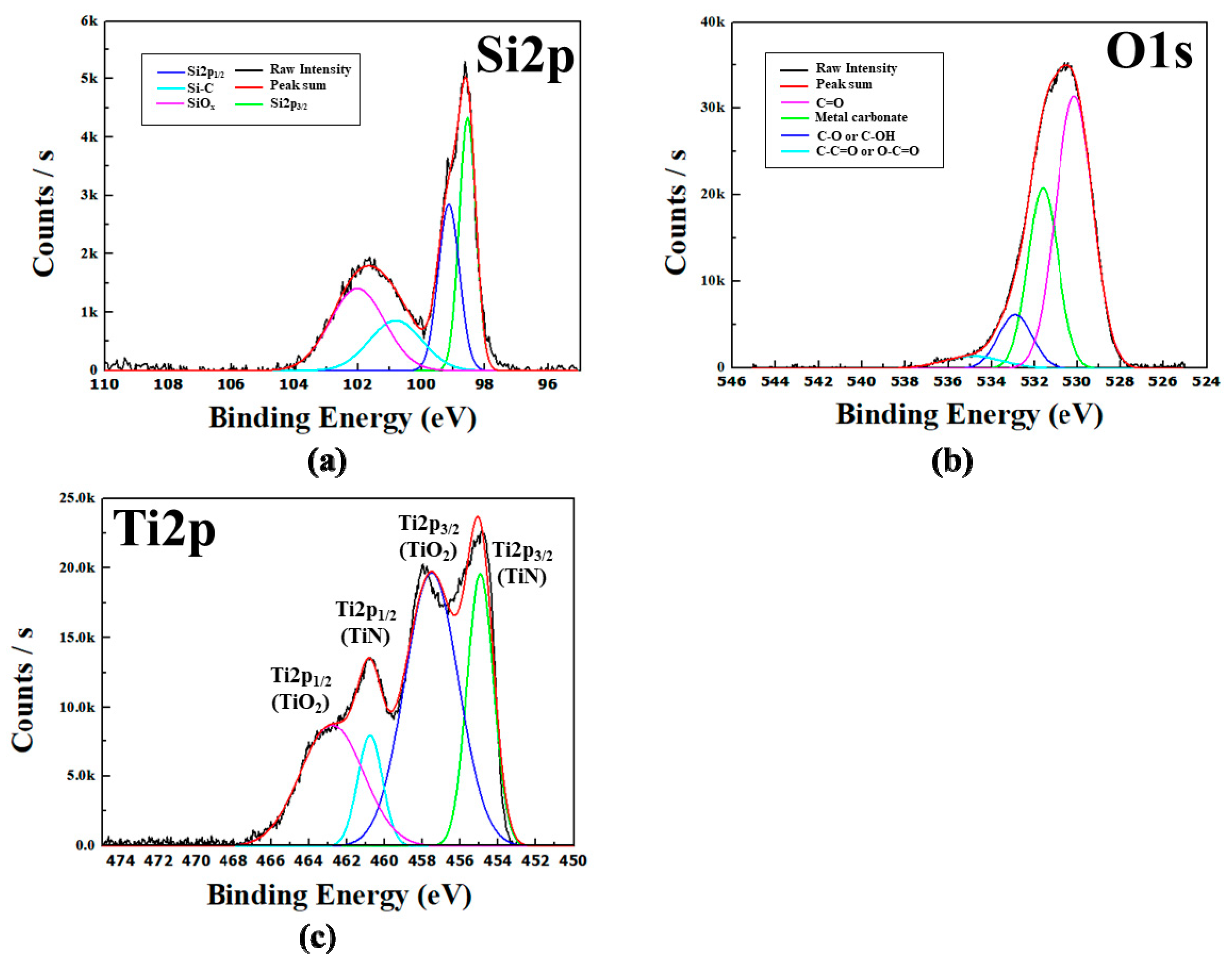 Energies 12 04759 g005 Energies 12 04759 g005