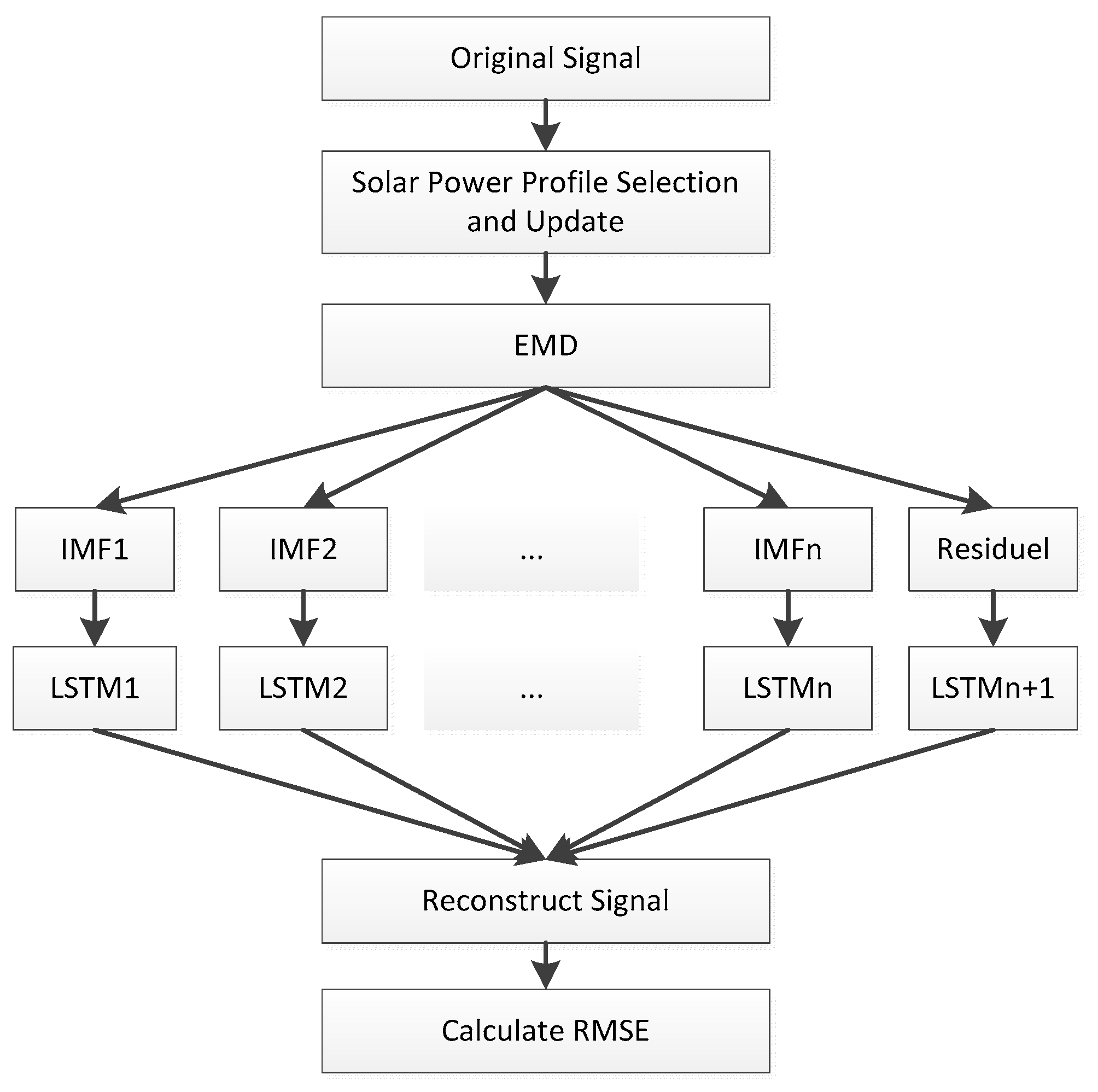 Energies 12 04762 g002
