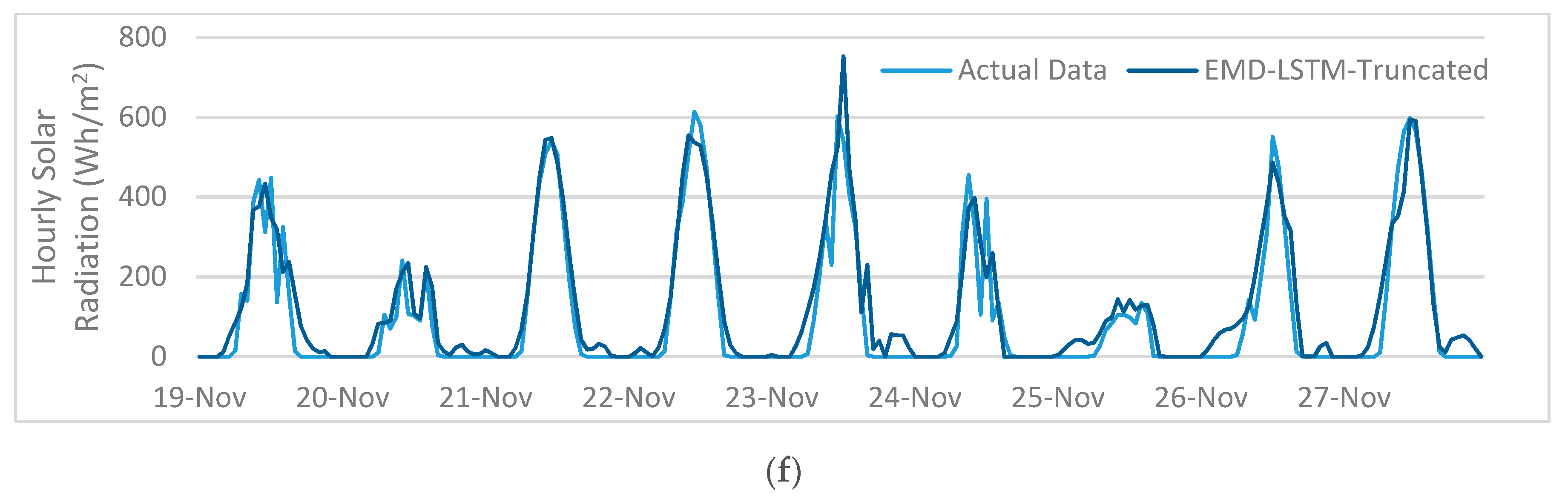 Energies 12 04762 g008b