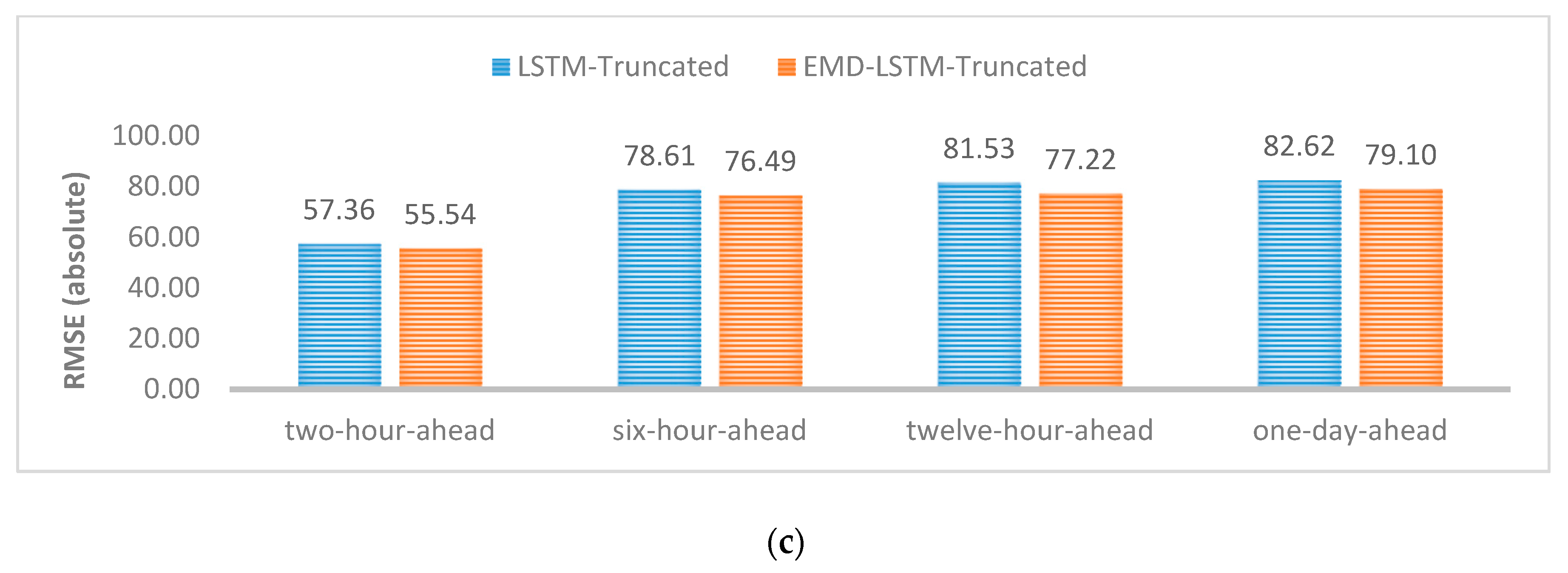 Energies 12 04762 g009b