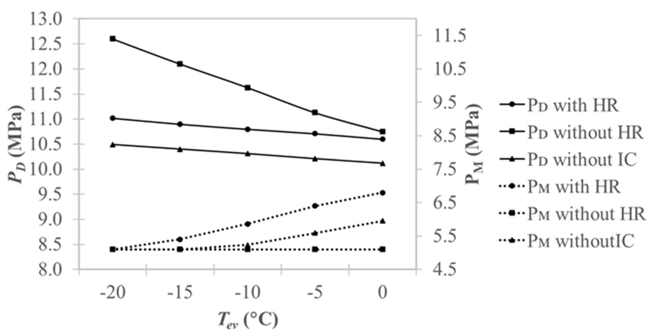 Energies 12 04763 g004