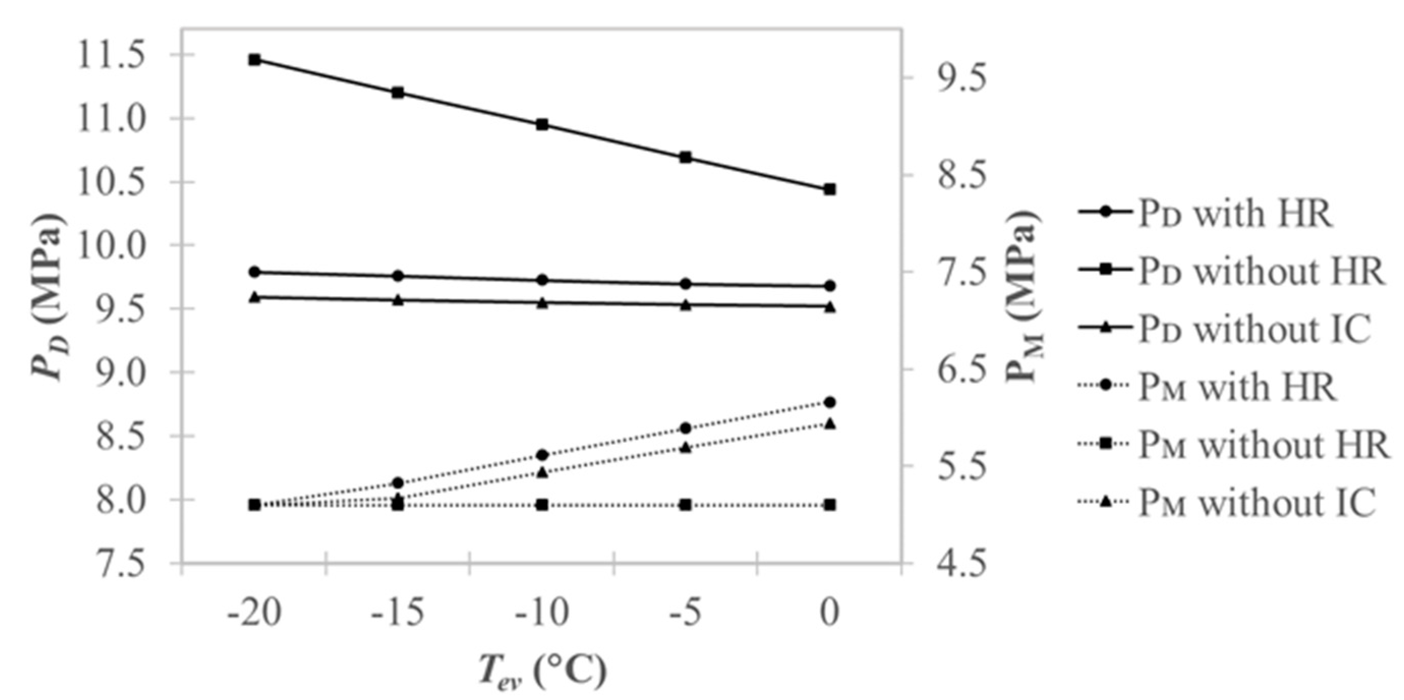 Energies 12 04763 g005