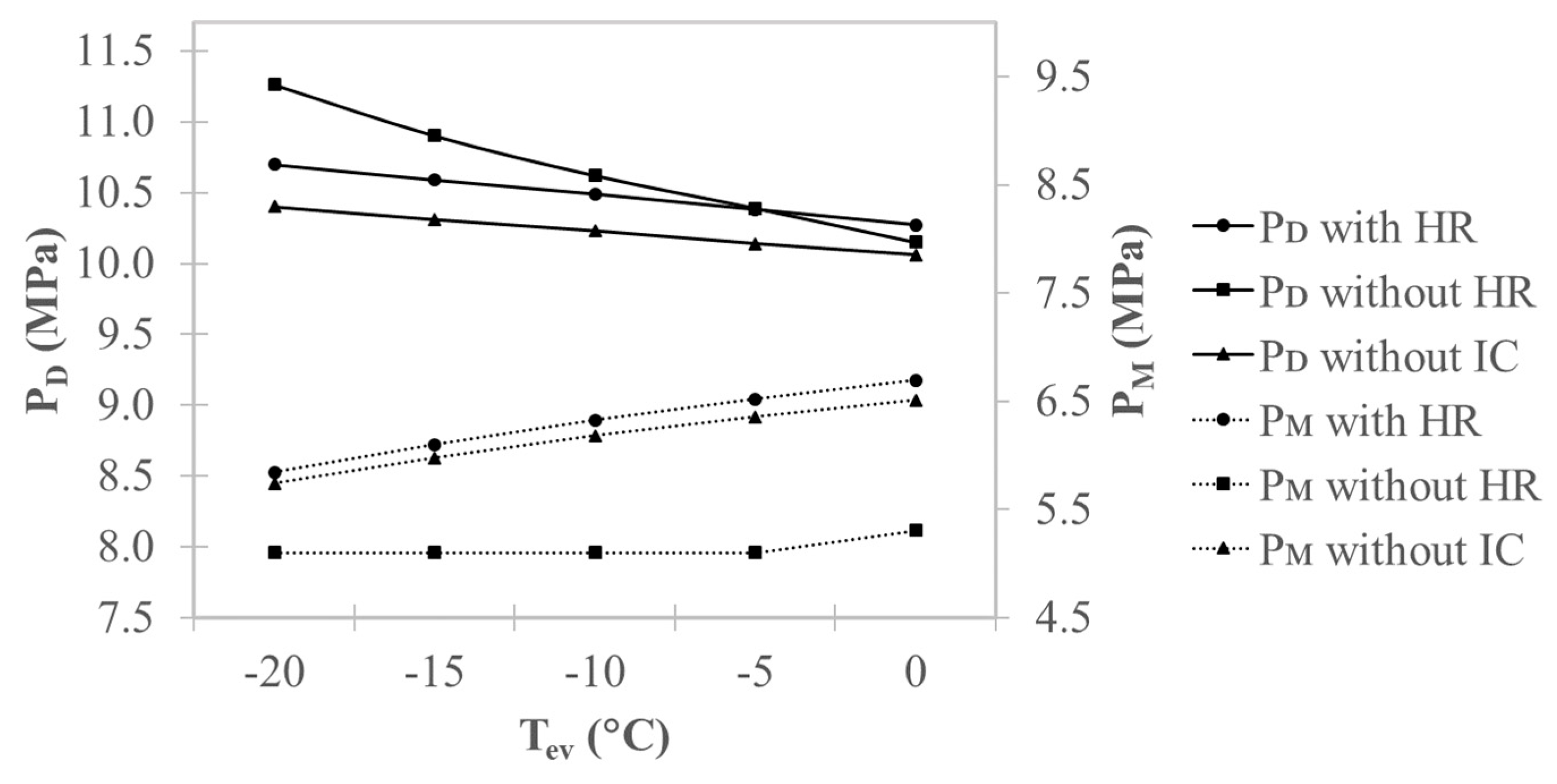 Energies 12 04763 g006