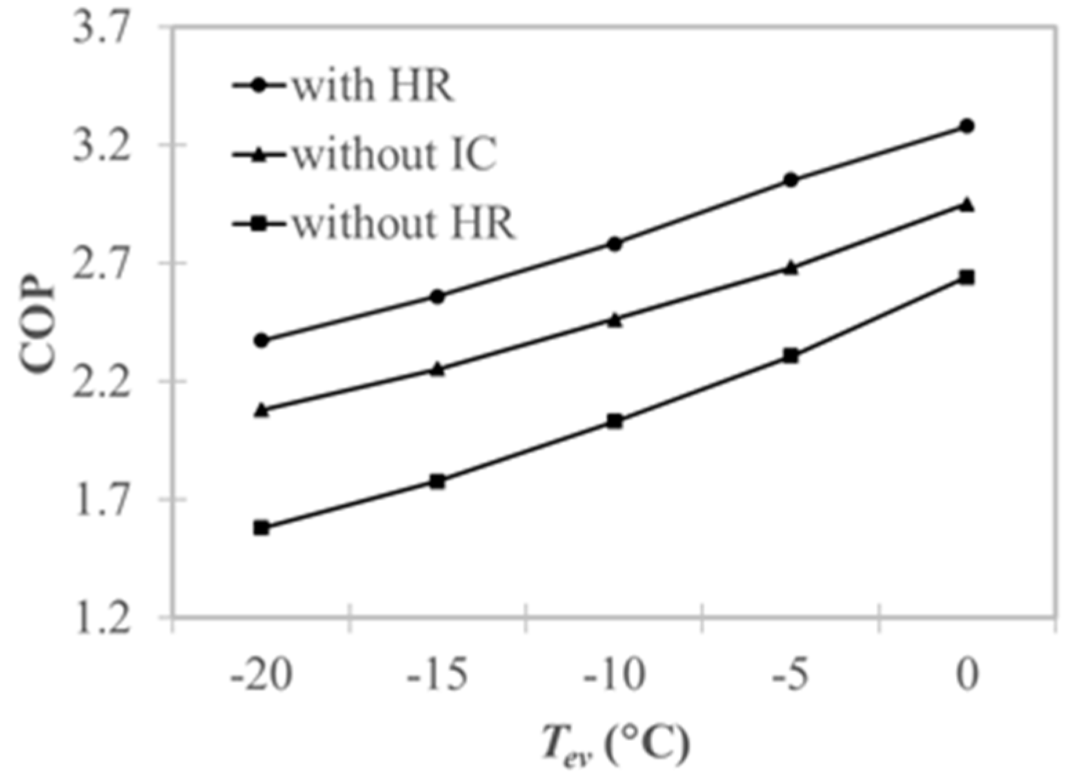 Energies 12 04763 g007