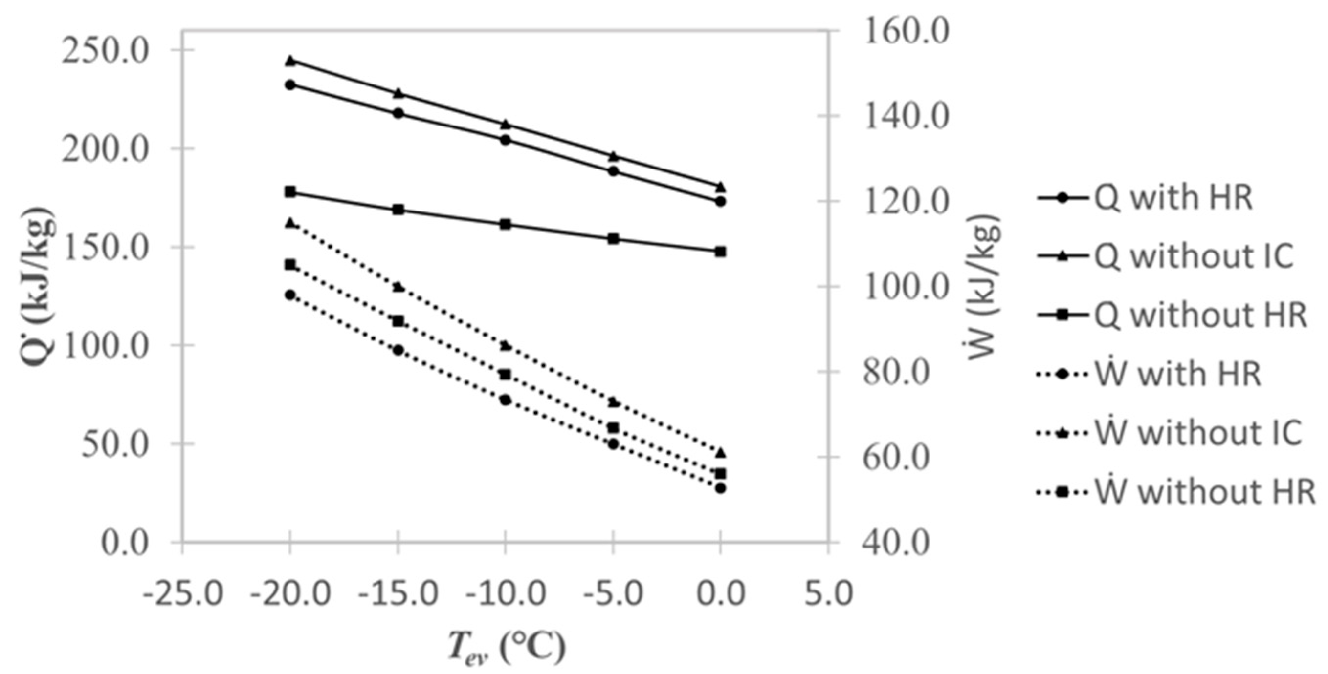 Energies 12 04763 g008