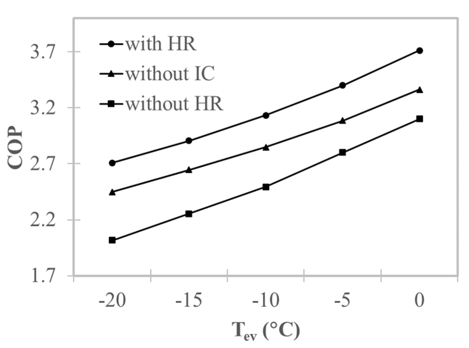Energies 12 04763 g009