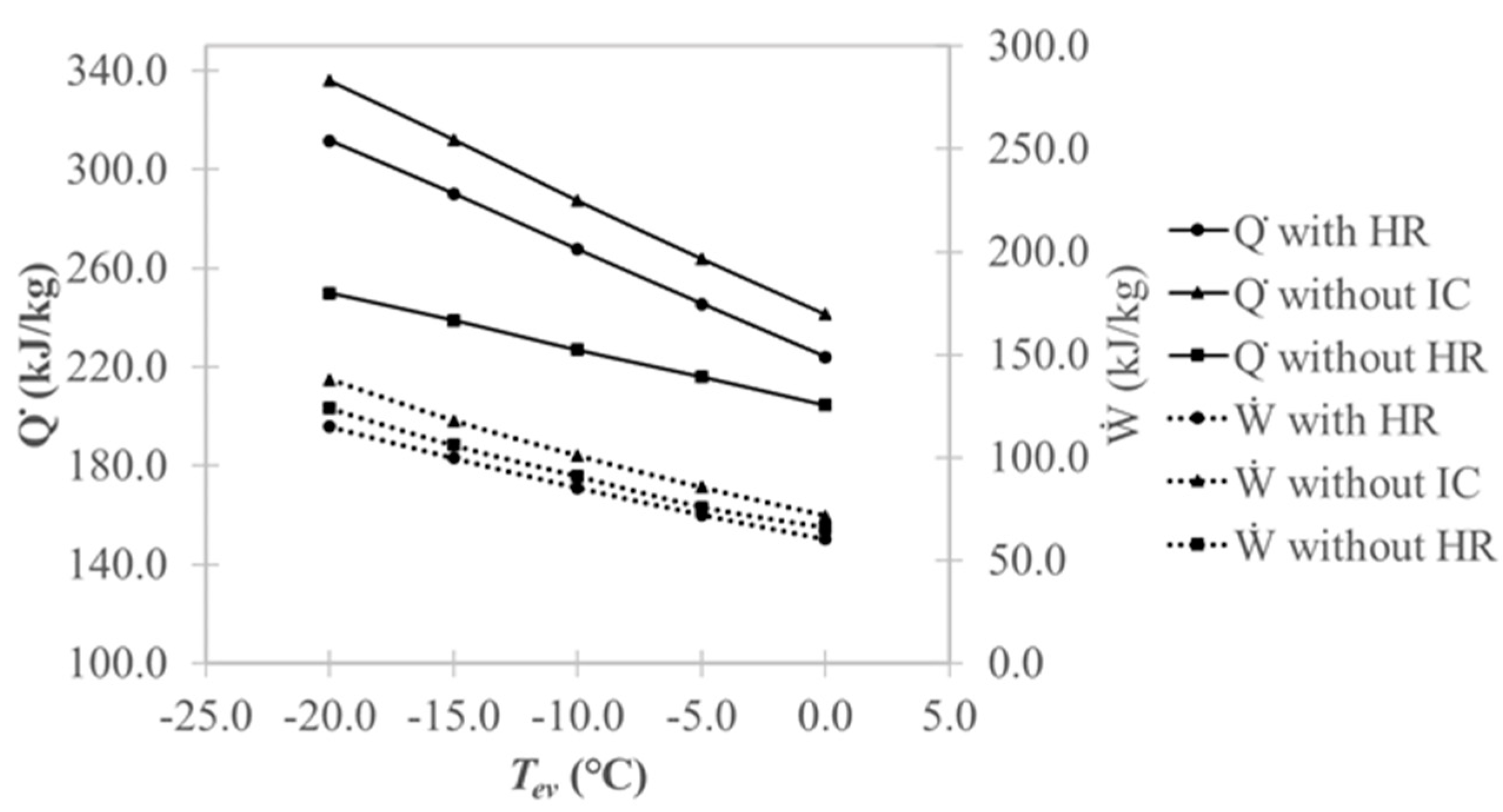 Energies 12 04763 g010