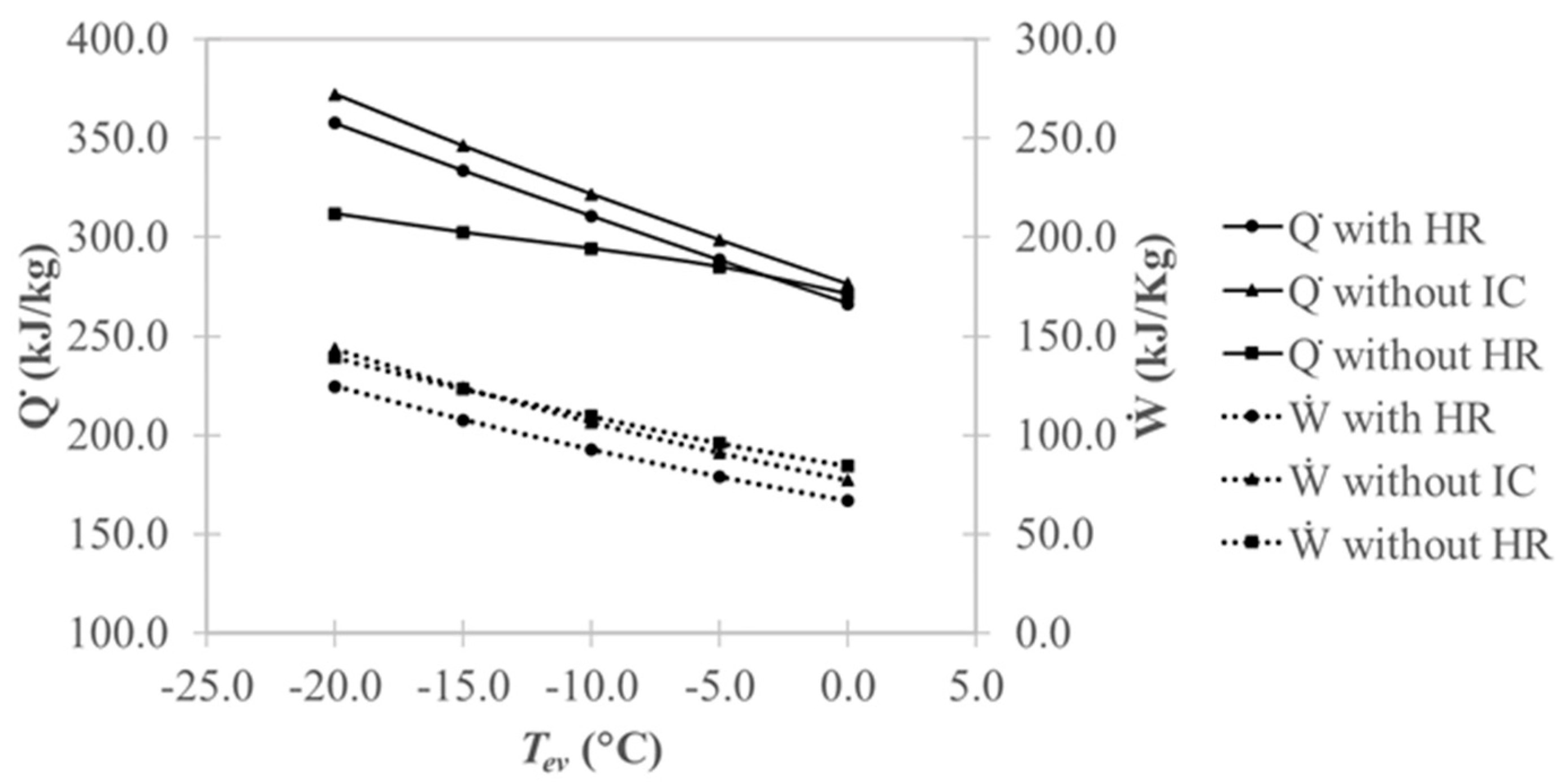 Energies 12 04763 g012