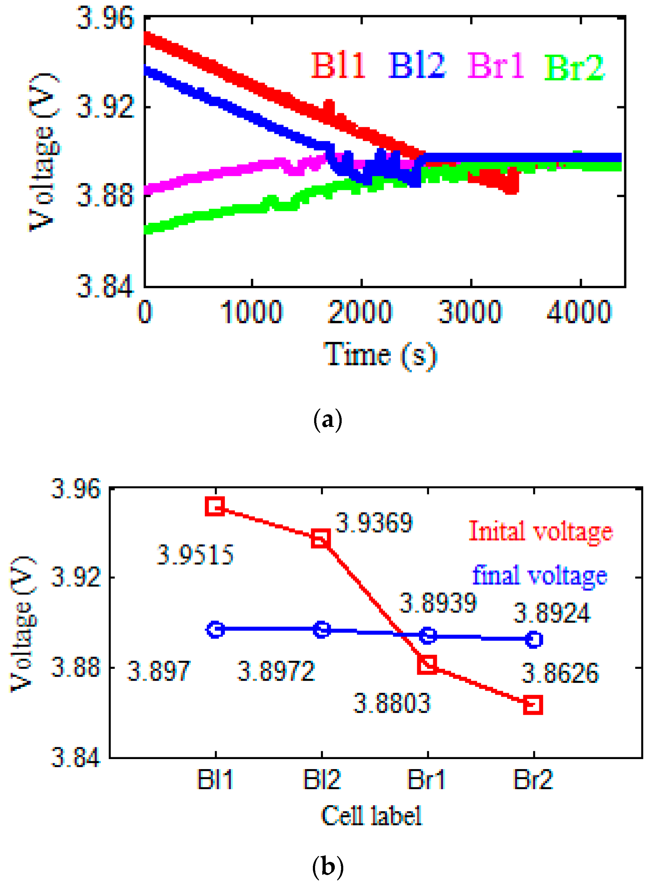 Energies Free FullText A Novel Lithium Battery Equalization