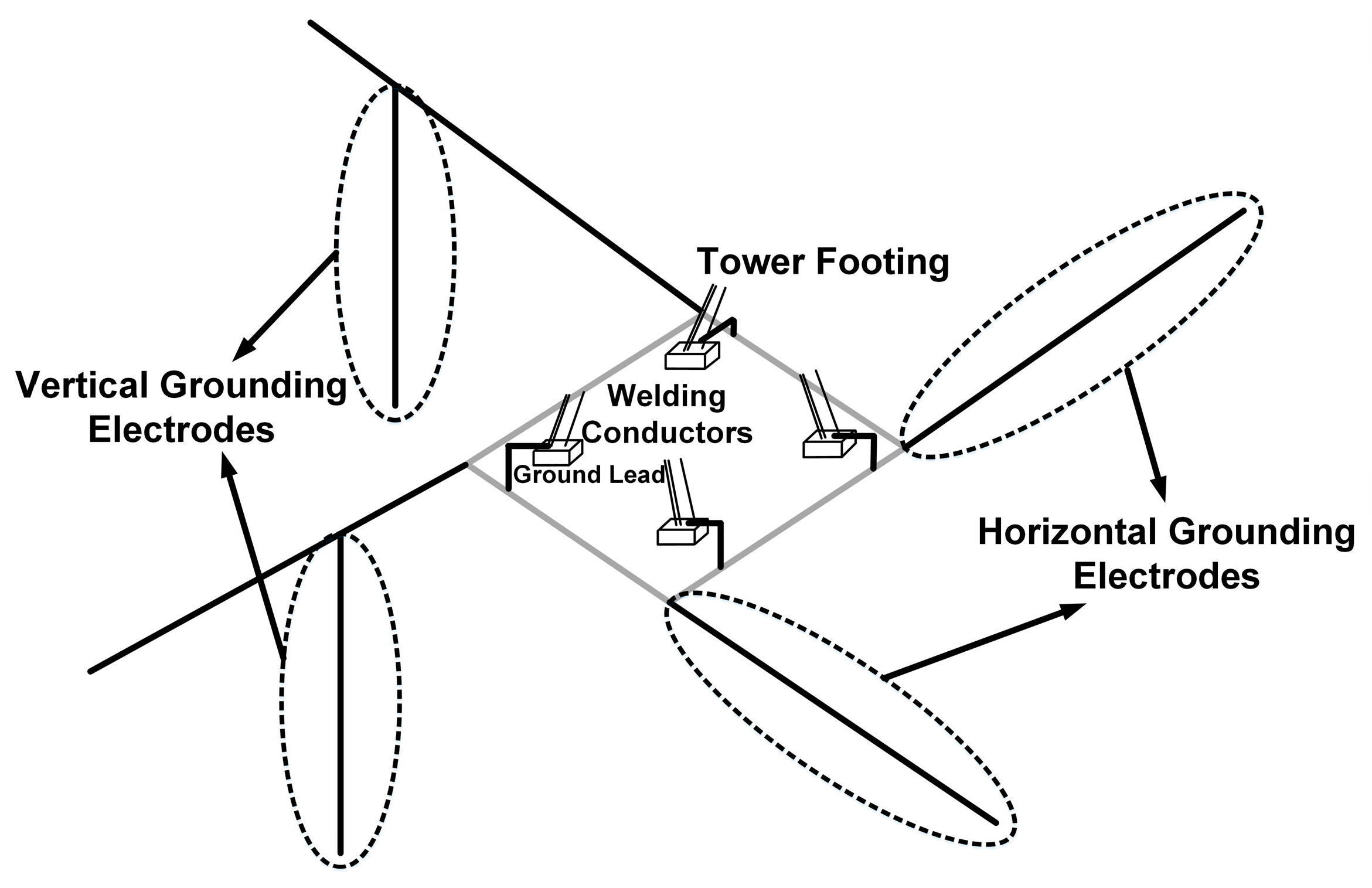 Energies | Free Full-Text | Novel Grounding Electrode Model with Axial