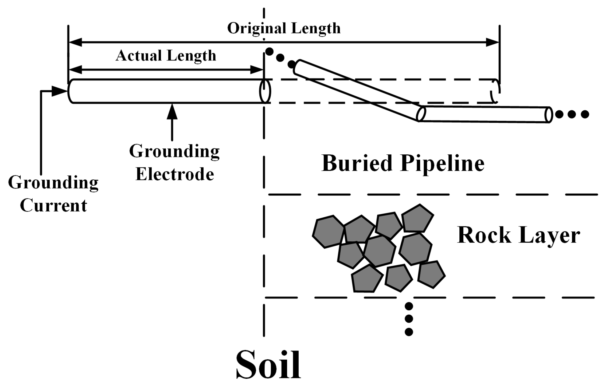 Energies Free FullText Novel Grounding Electrode Model with Axial