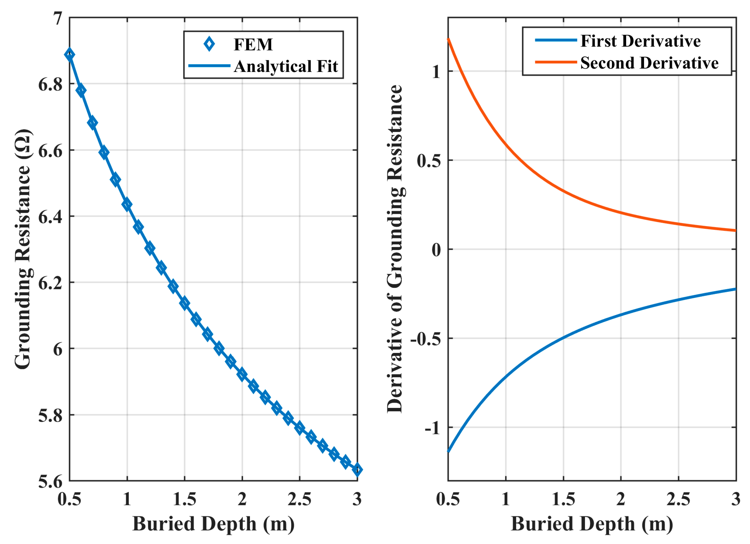 Energies 12 04765 g010 550