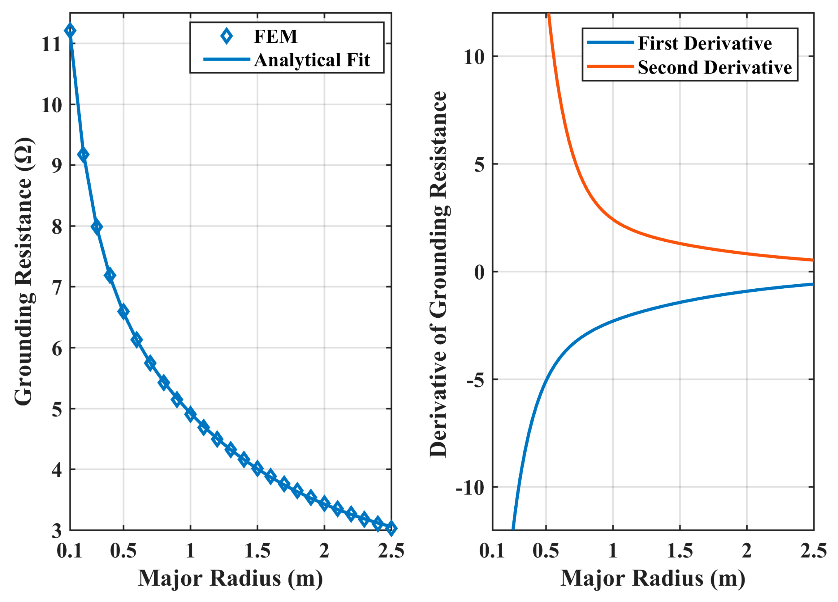 Energies 12 04765 g011 550