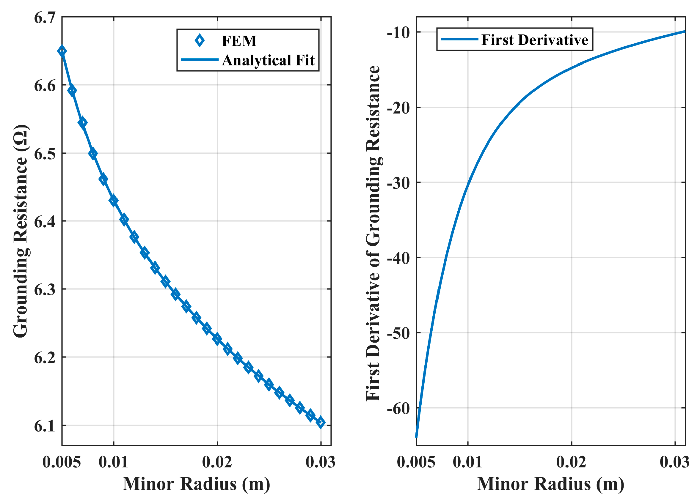 Energies 12 04765 g012 550